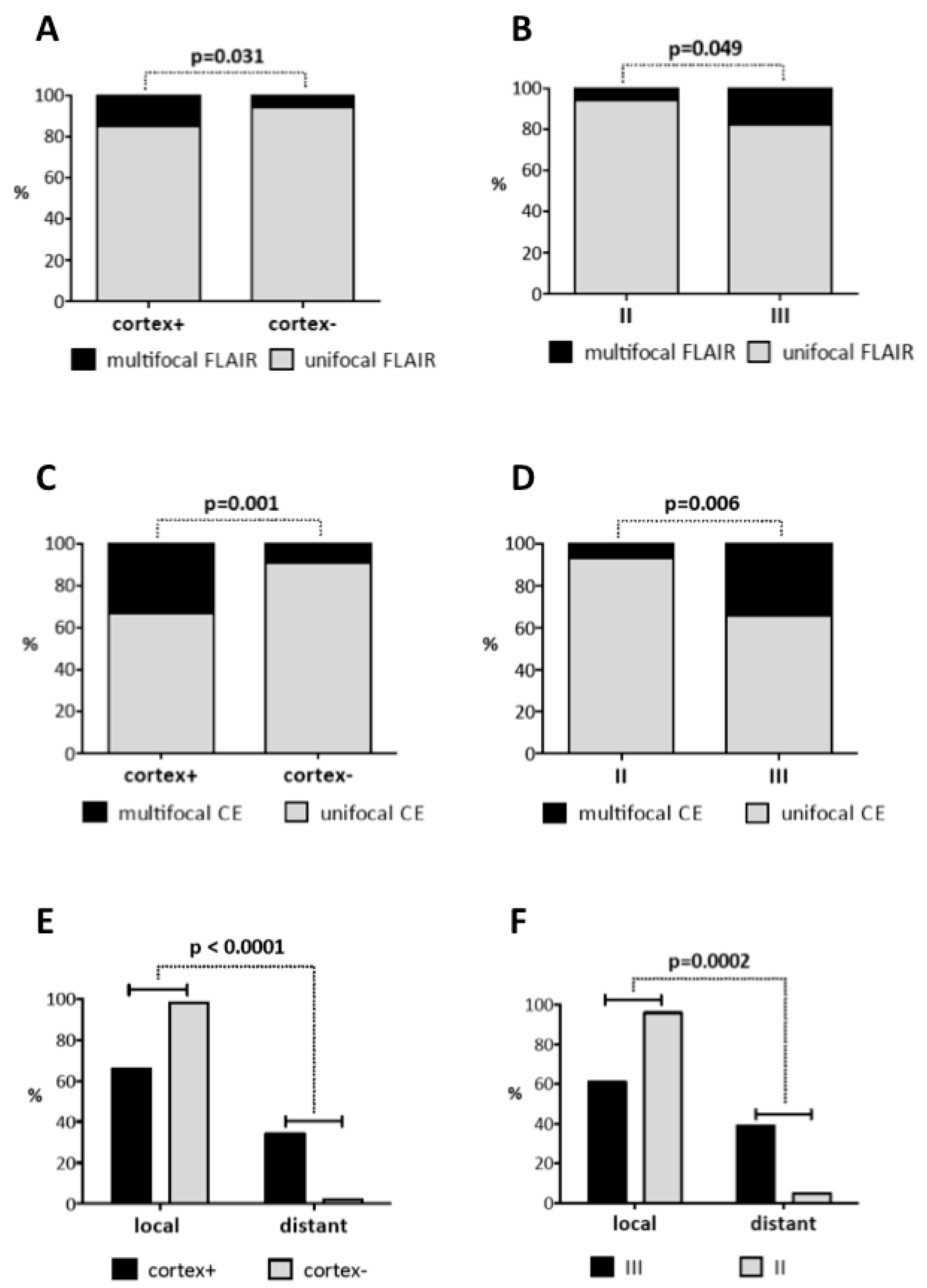 Cancers 11 00122 g002 Cancers 11 00122 g002