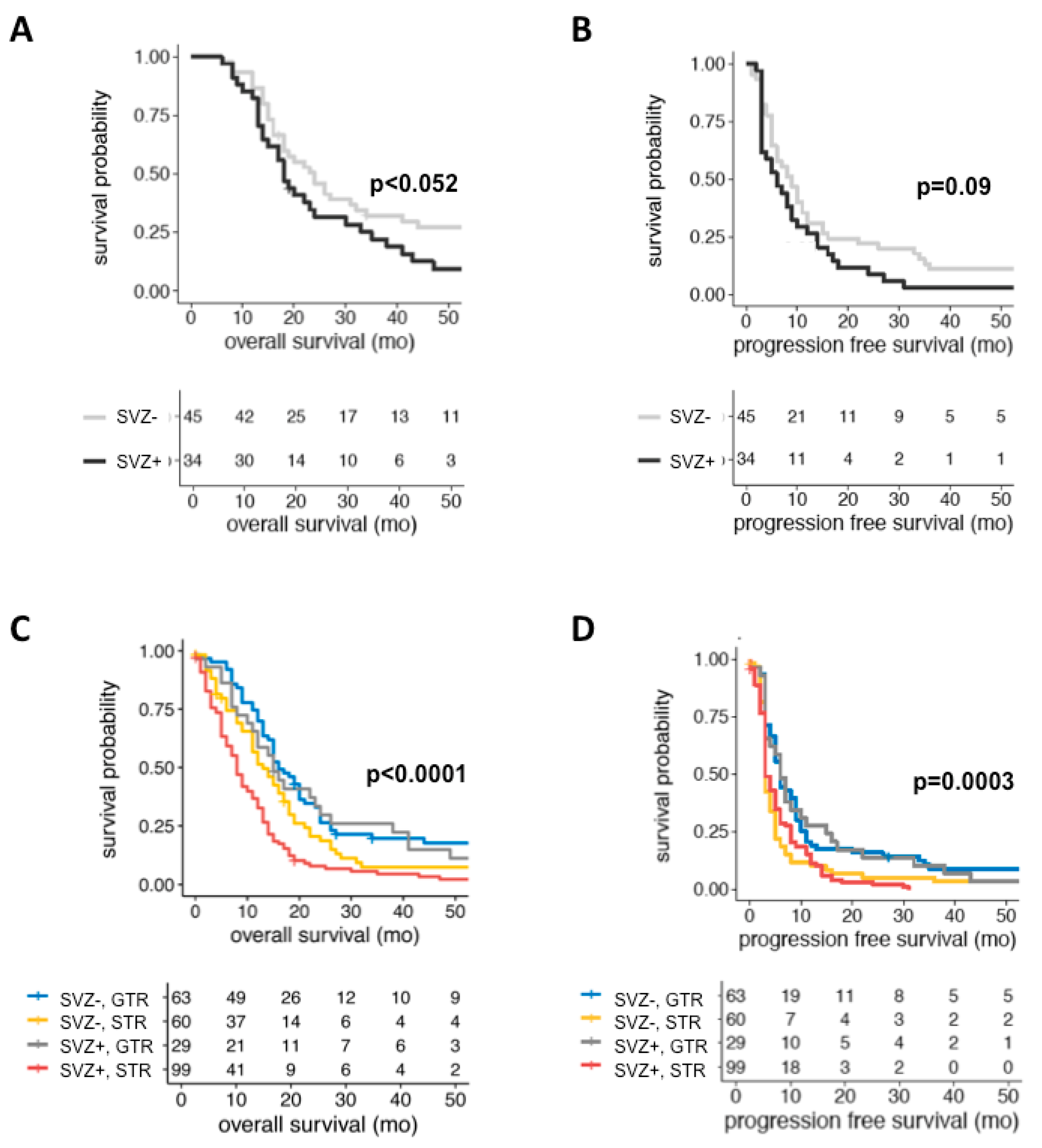 Cancers 11 00122 g004 Cancers 11 00122 g004