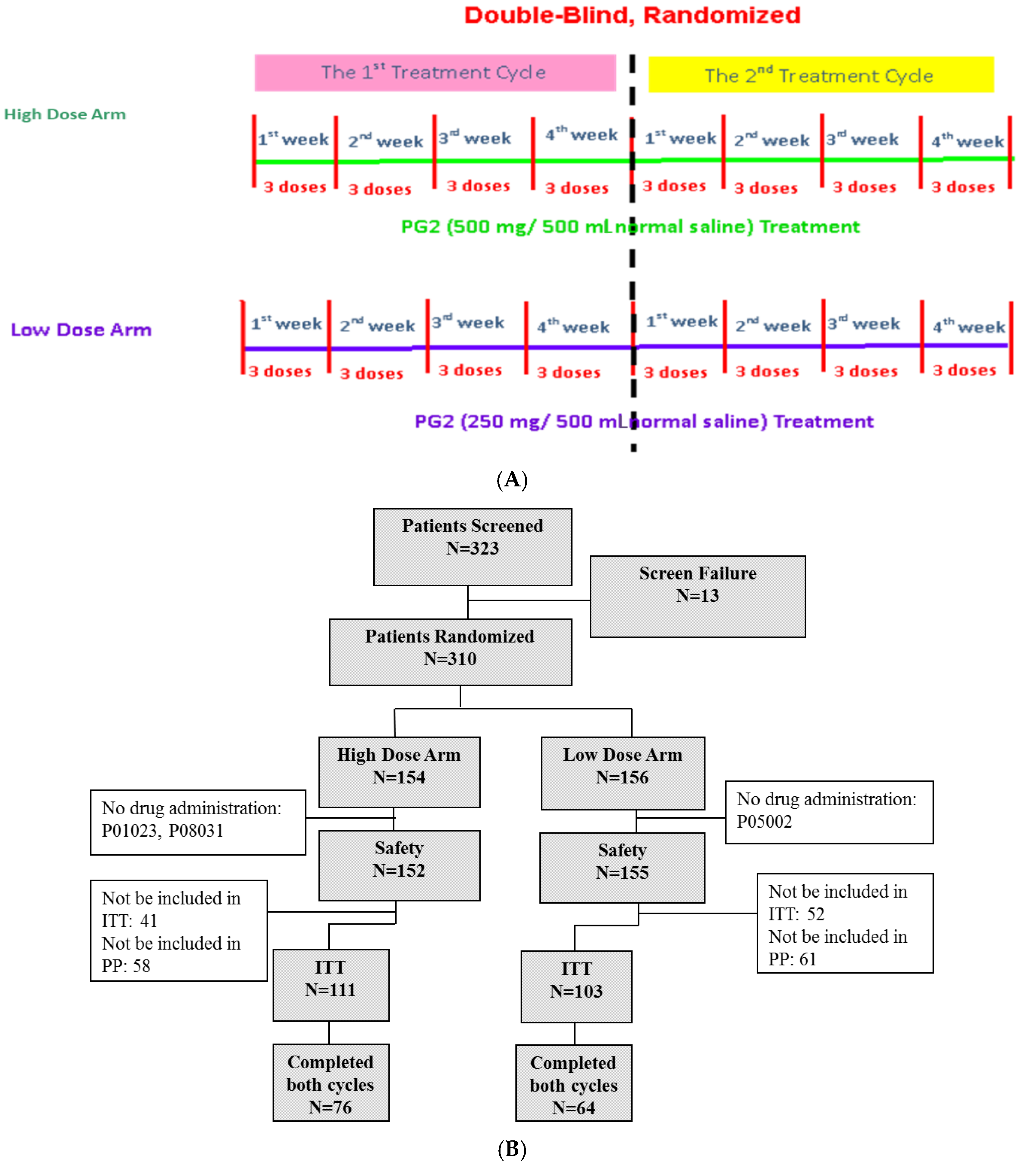 Cancers 11 00128 g001