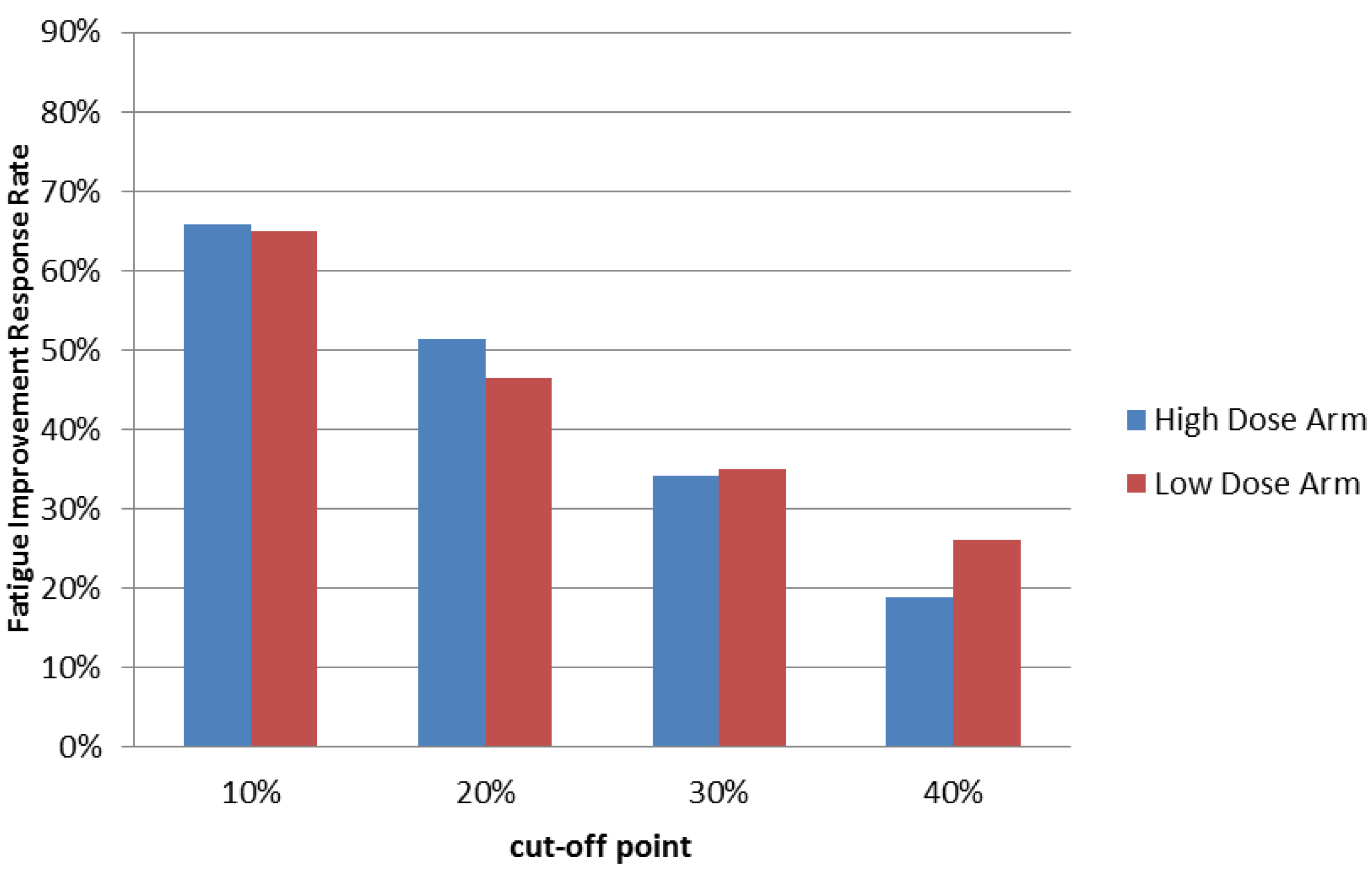 Cancers 11 00128 g002