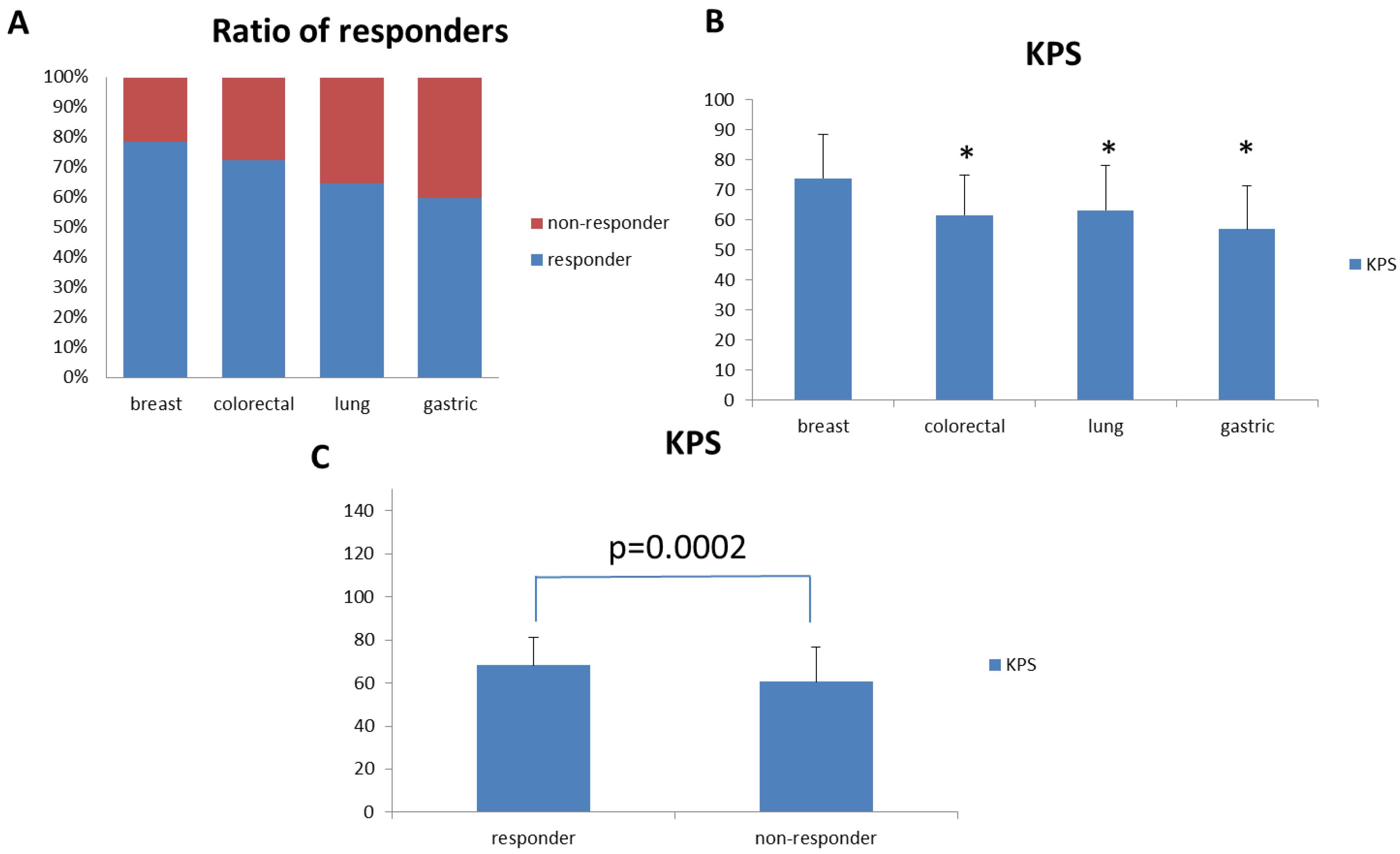 Cancers 11 00128 g003