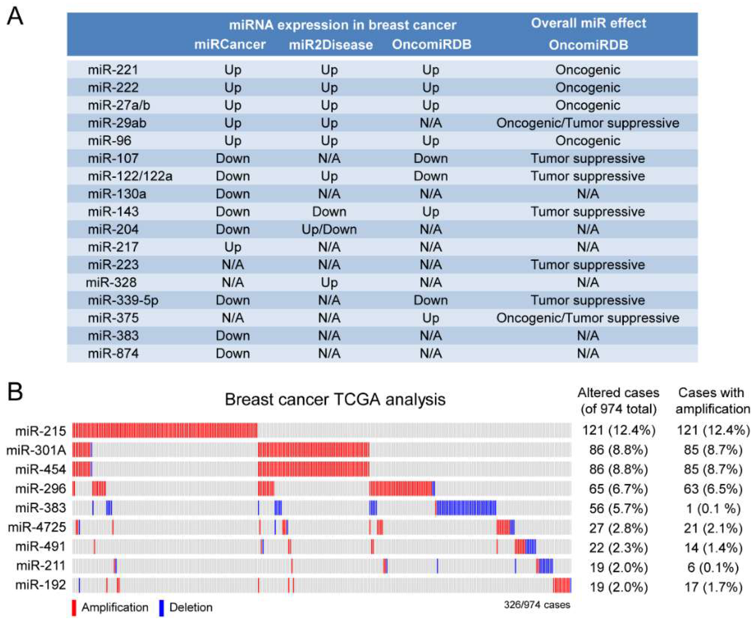 Cancers 11 00130 g008