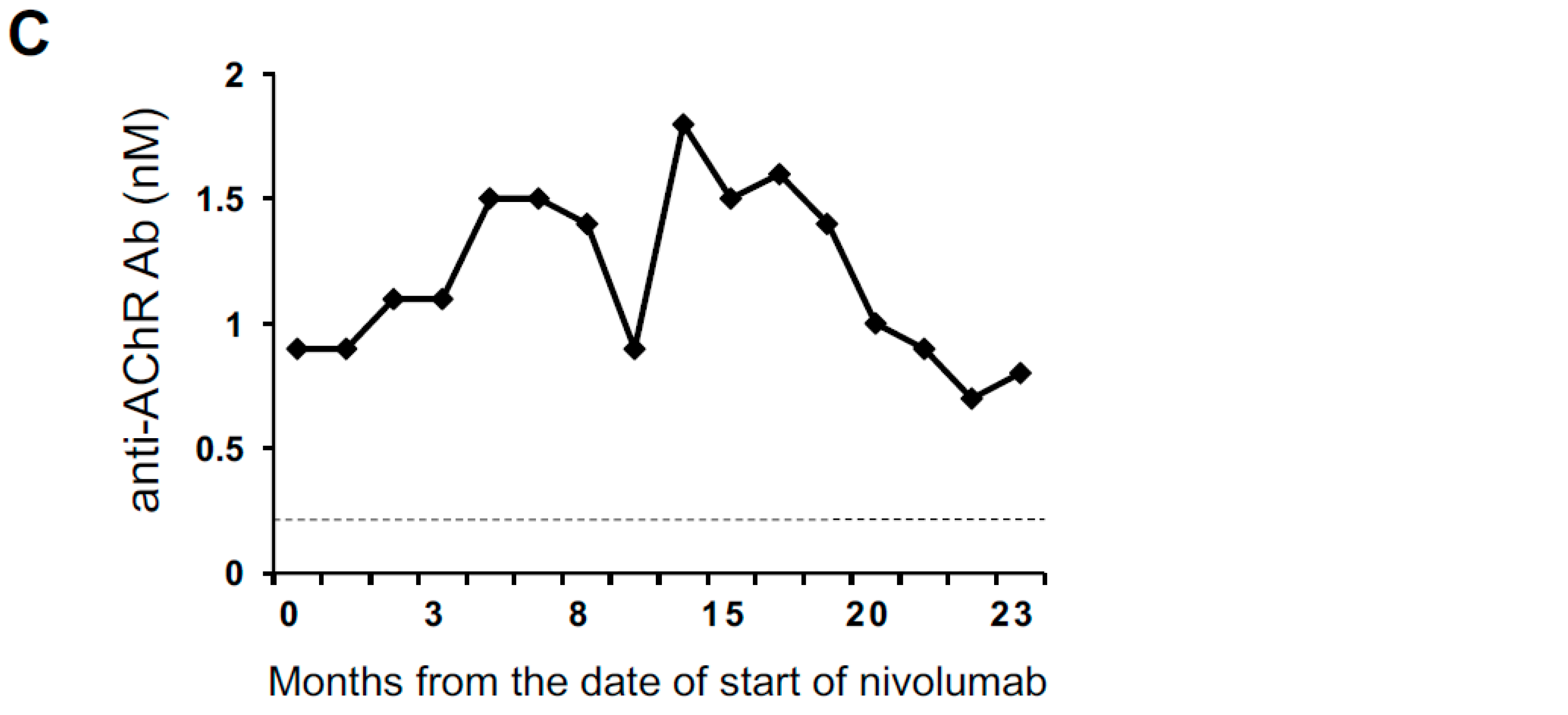 Cancers 11 00140 g001b Cancers 11 00140 g001b