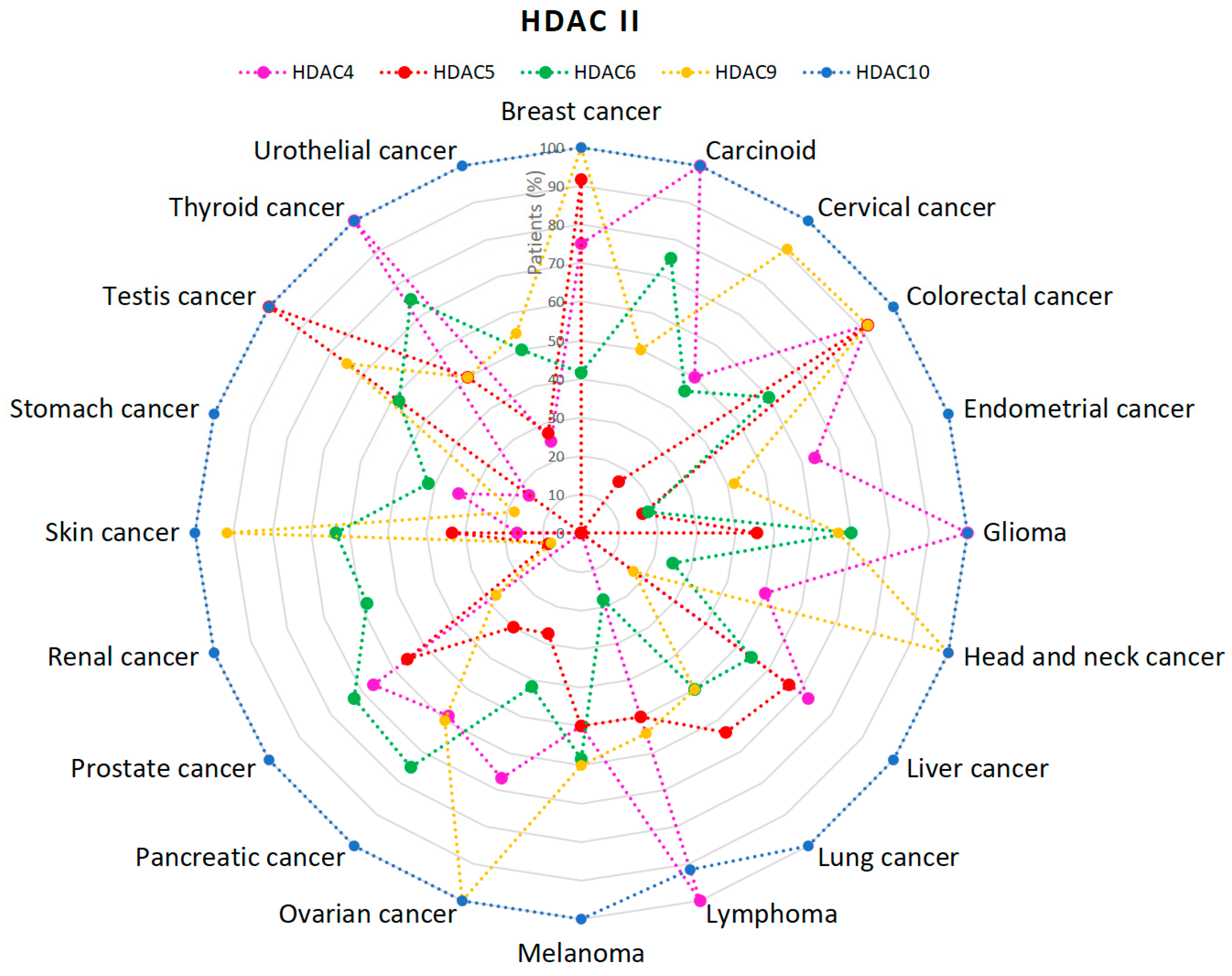 Cancers 11 00148 g004 Cancers 11 00148 g004