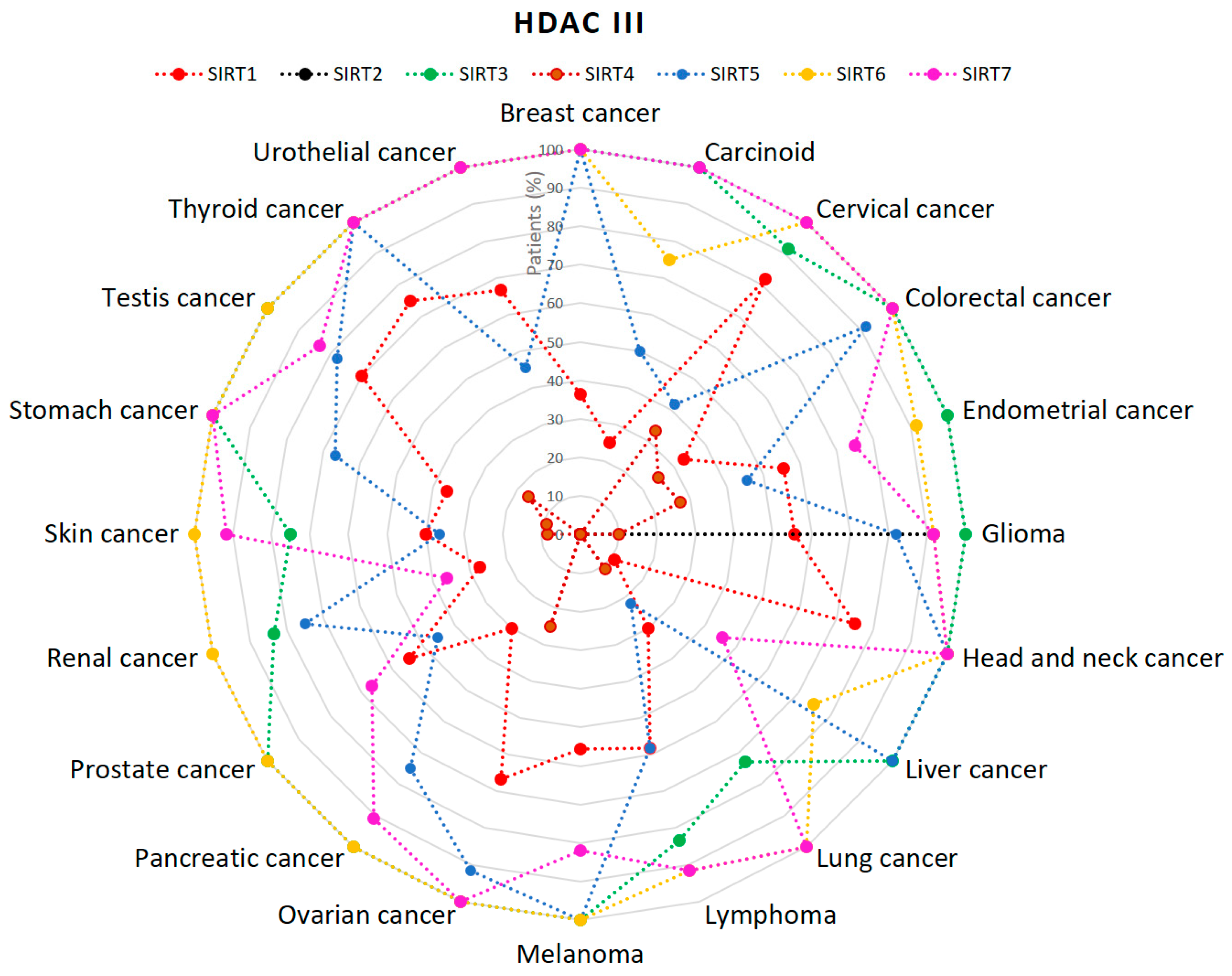 Cancers 11 00148 g005 Cancers 11 00148 g005