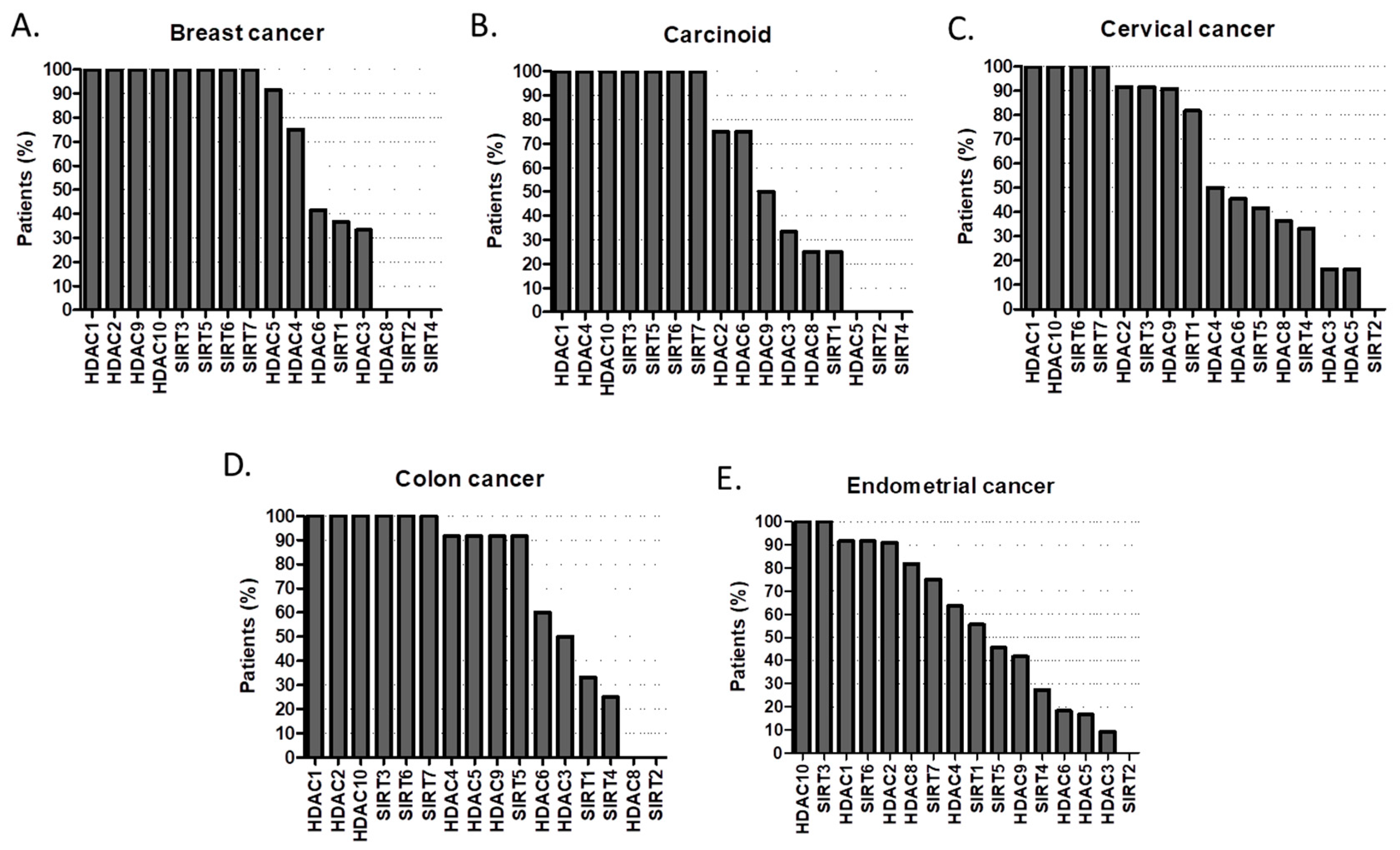 Cancers 11 00148 g006 Cancers 11 00148 g006