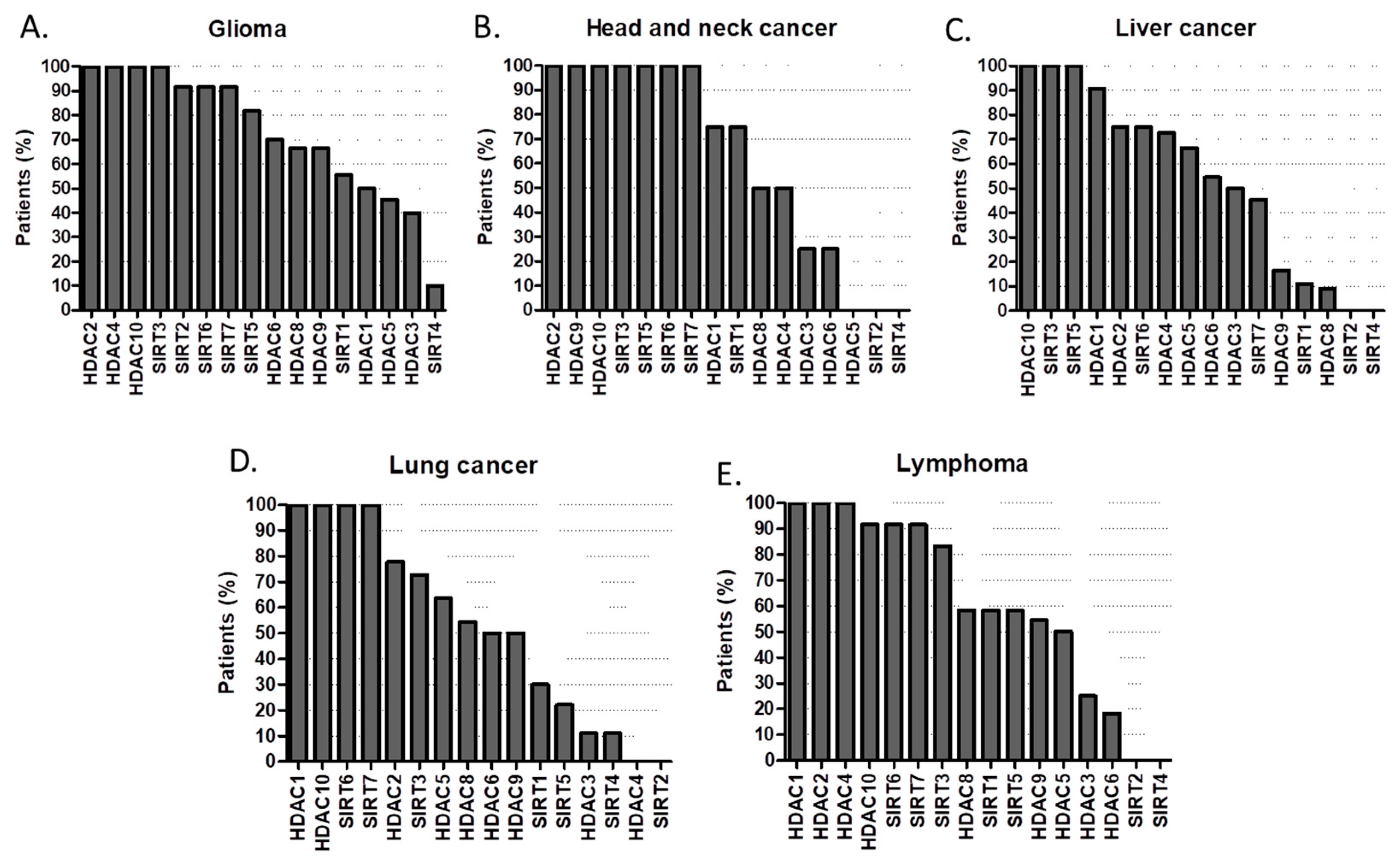 Cancers 11 00148 g007 Cancers 11 00148 g007