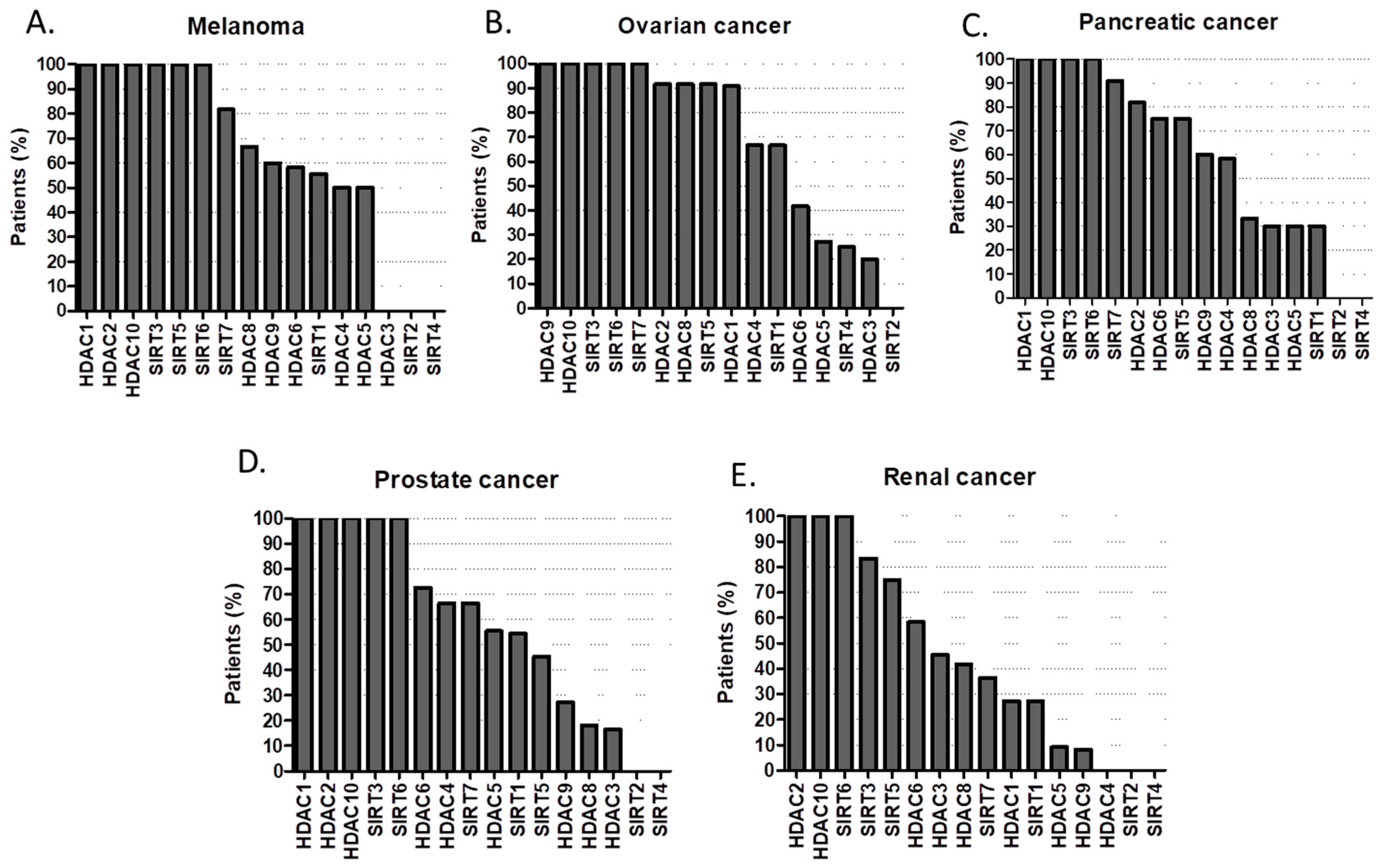 Cancers 11 00148 g008 Cancers 11 00148 g008