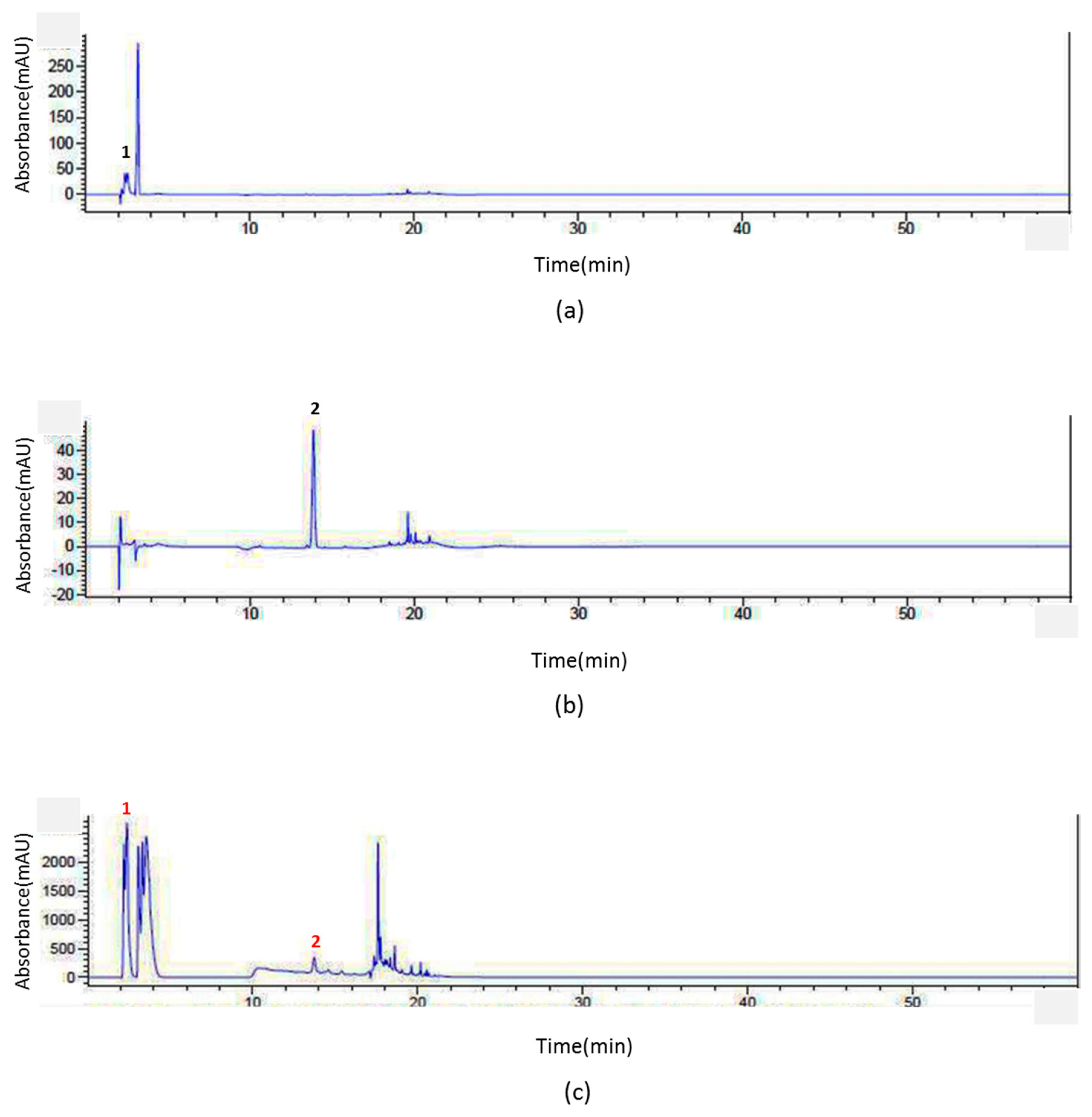 Cancers 11 00150 g001 Cancers 11 00150 g001