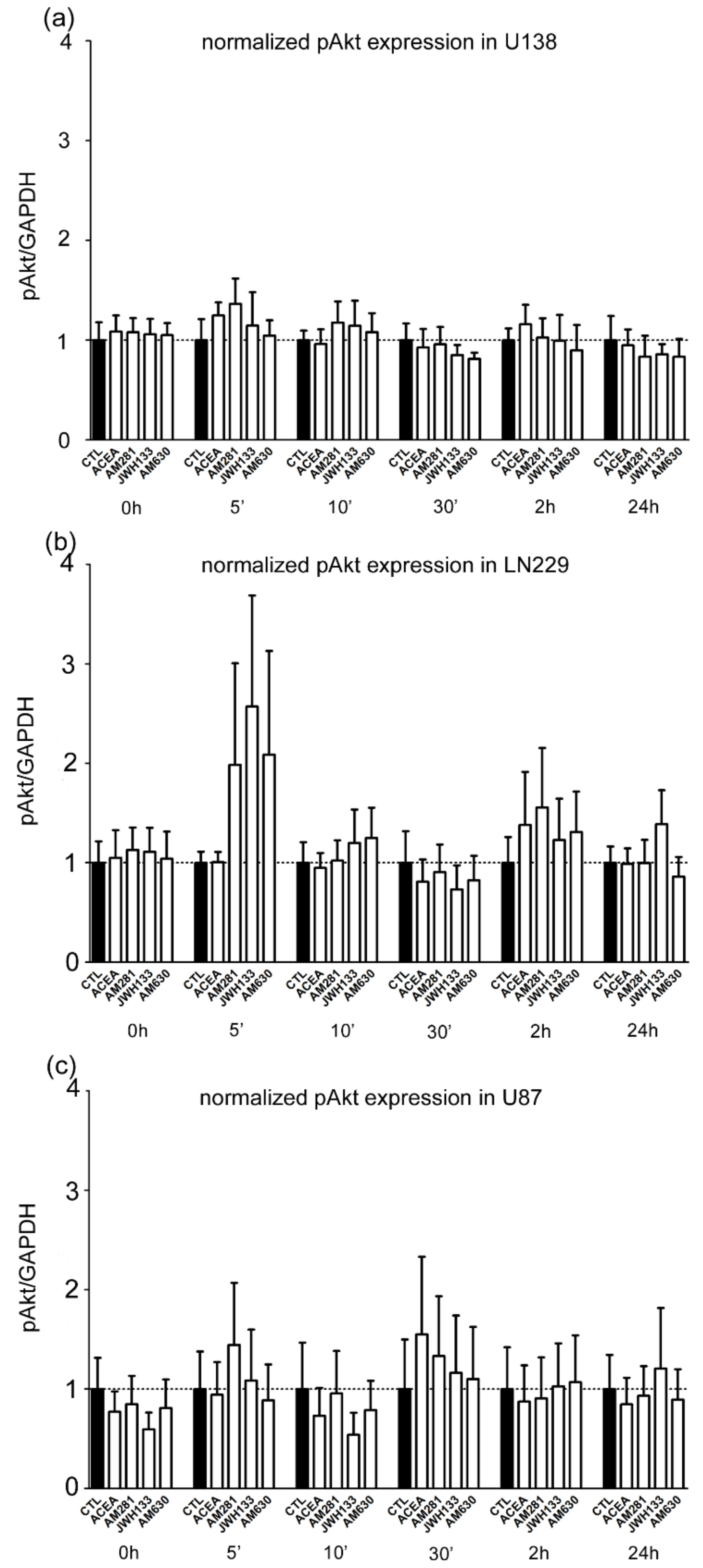 Cancers 11 00161 g004