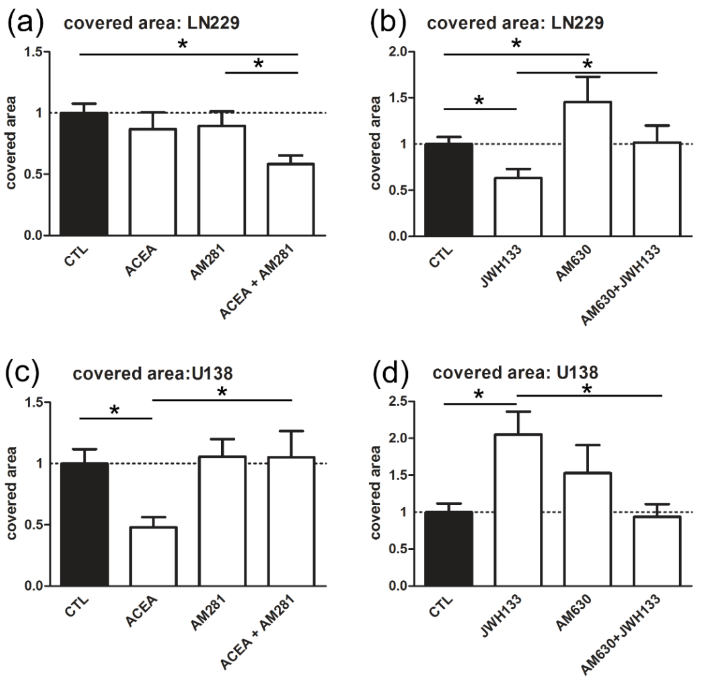 Cancers 11 00161 g005