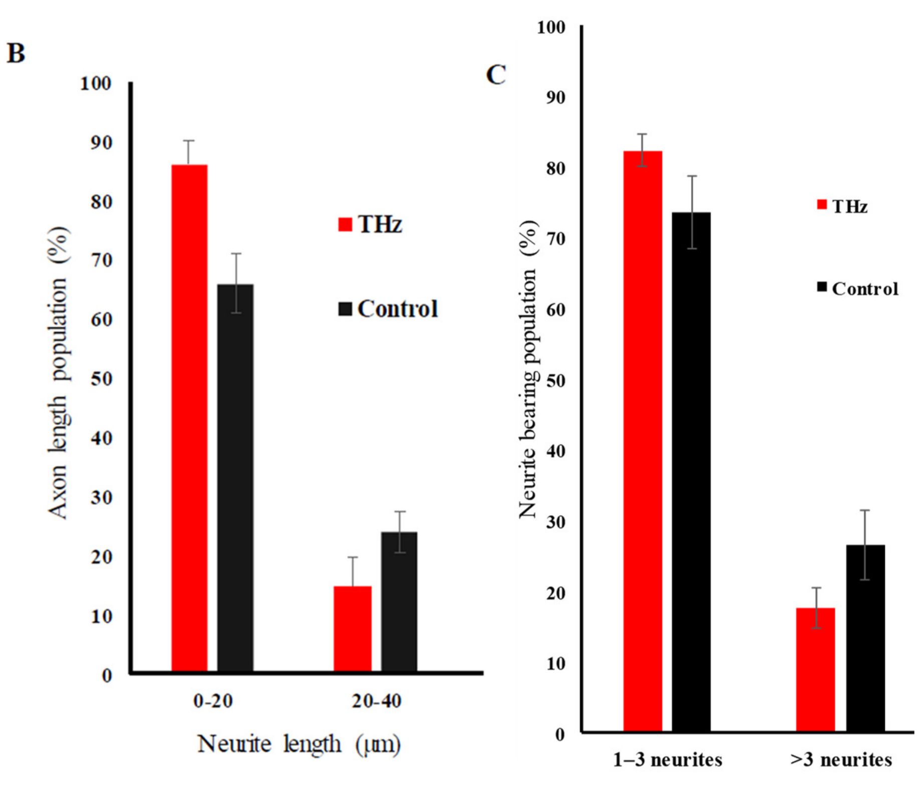 Cancers 11 00162 g006b