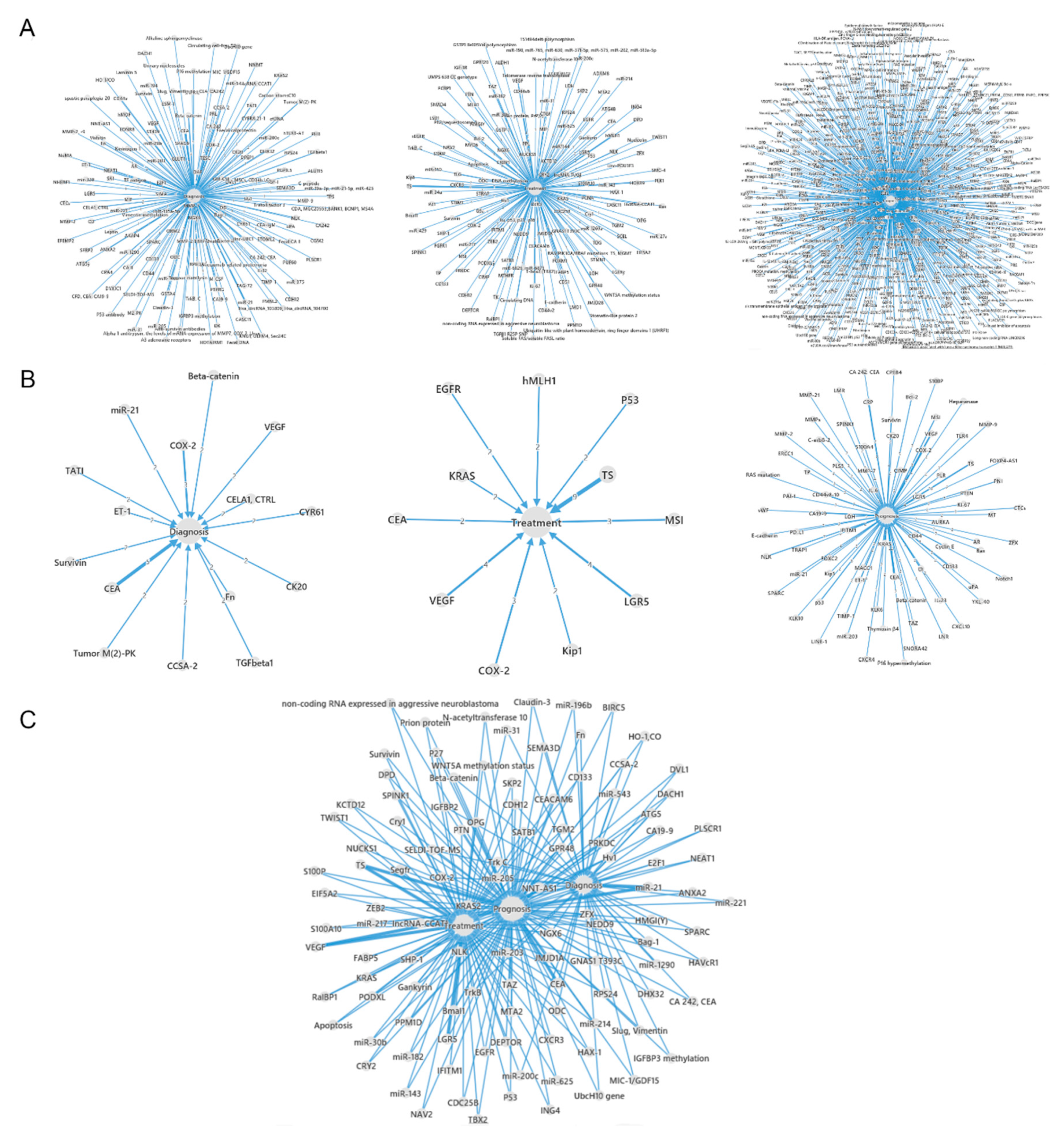 Cancers 11 00172 g001