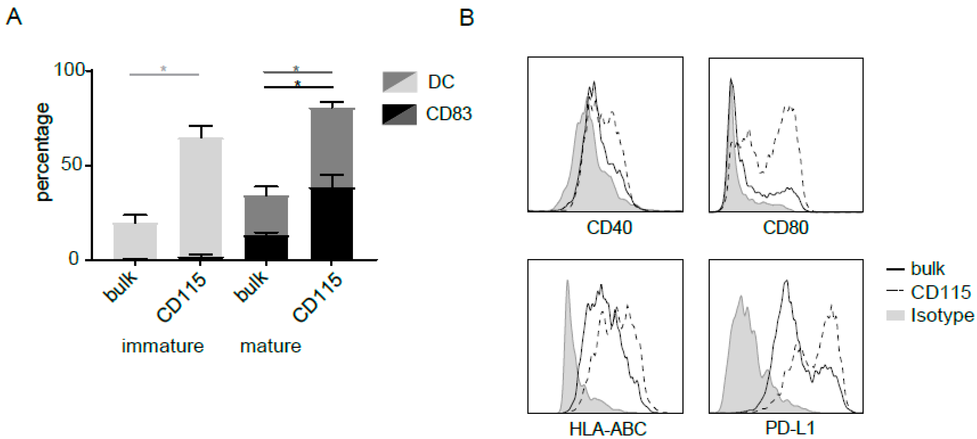 Cancers 11 00181 g003a