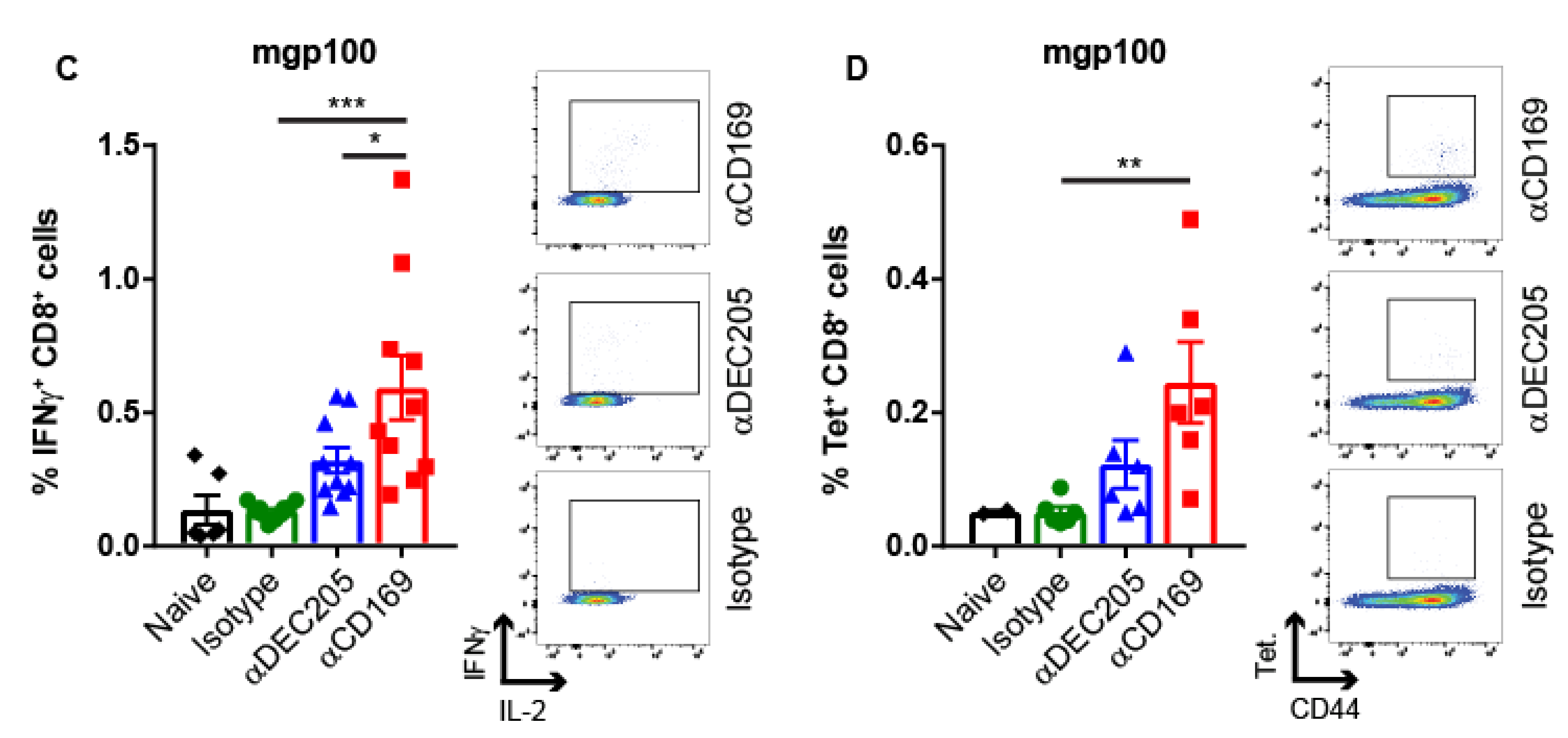Cancers 11 00183 g001b