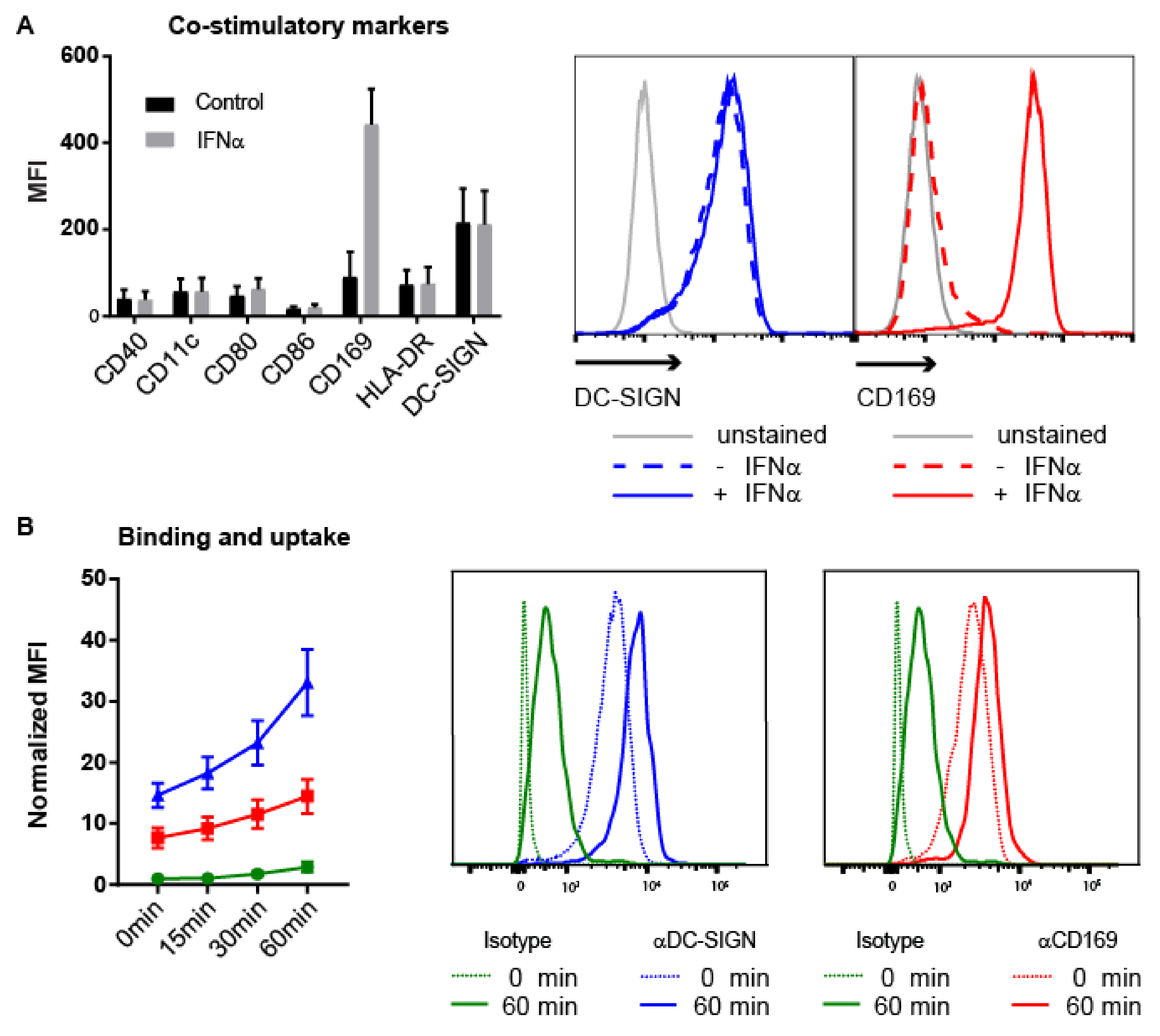 Cancers 11 00183 g004a