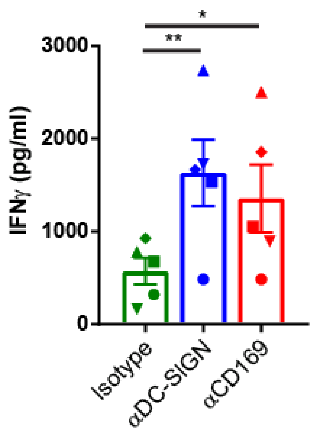 Cancers 11 00183 g005