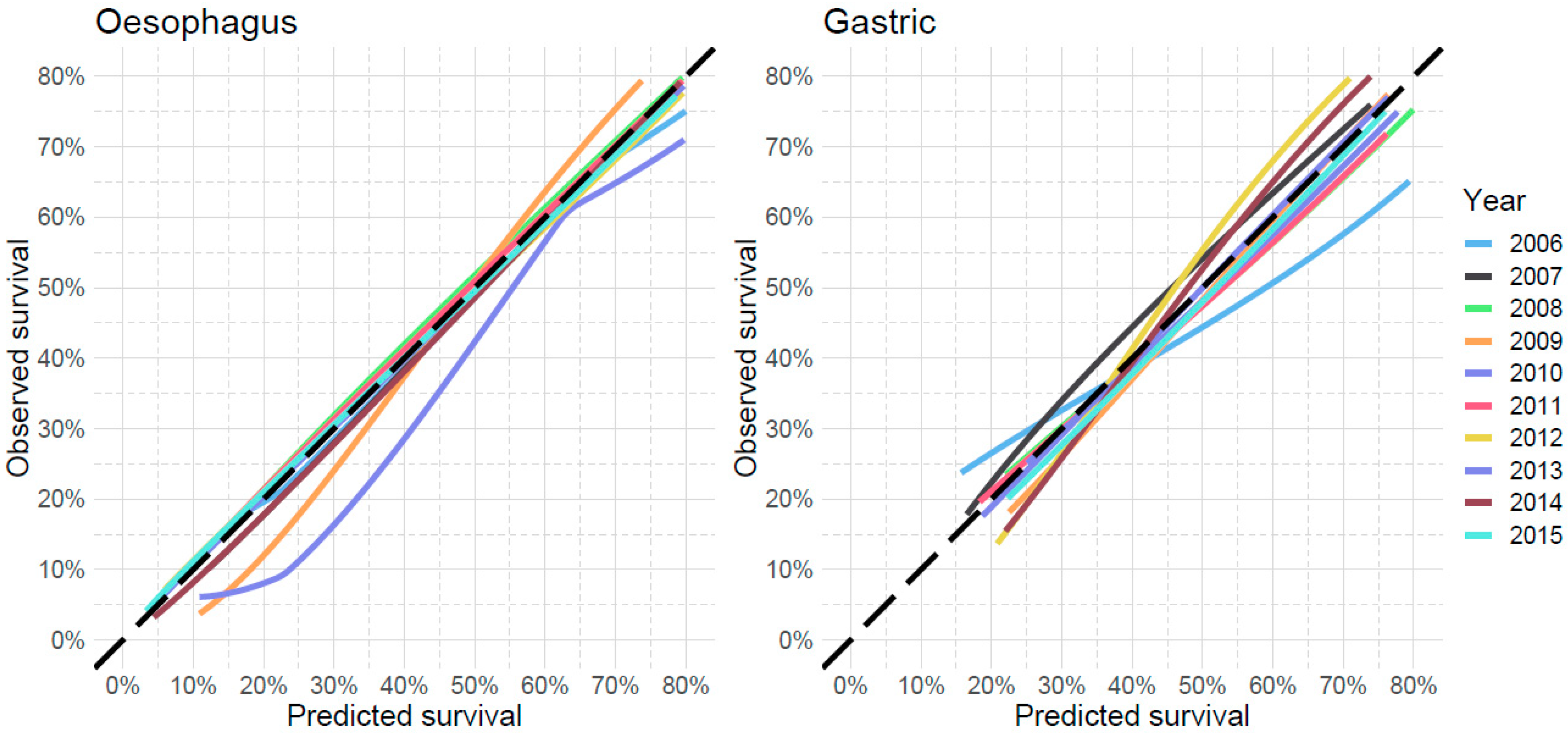 Cancers 11 00187 g001