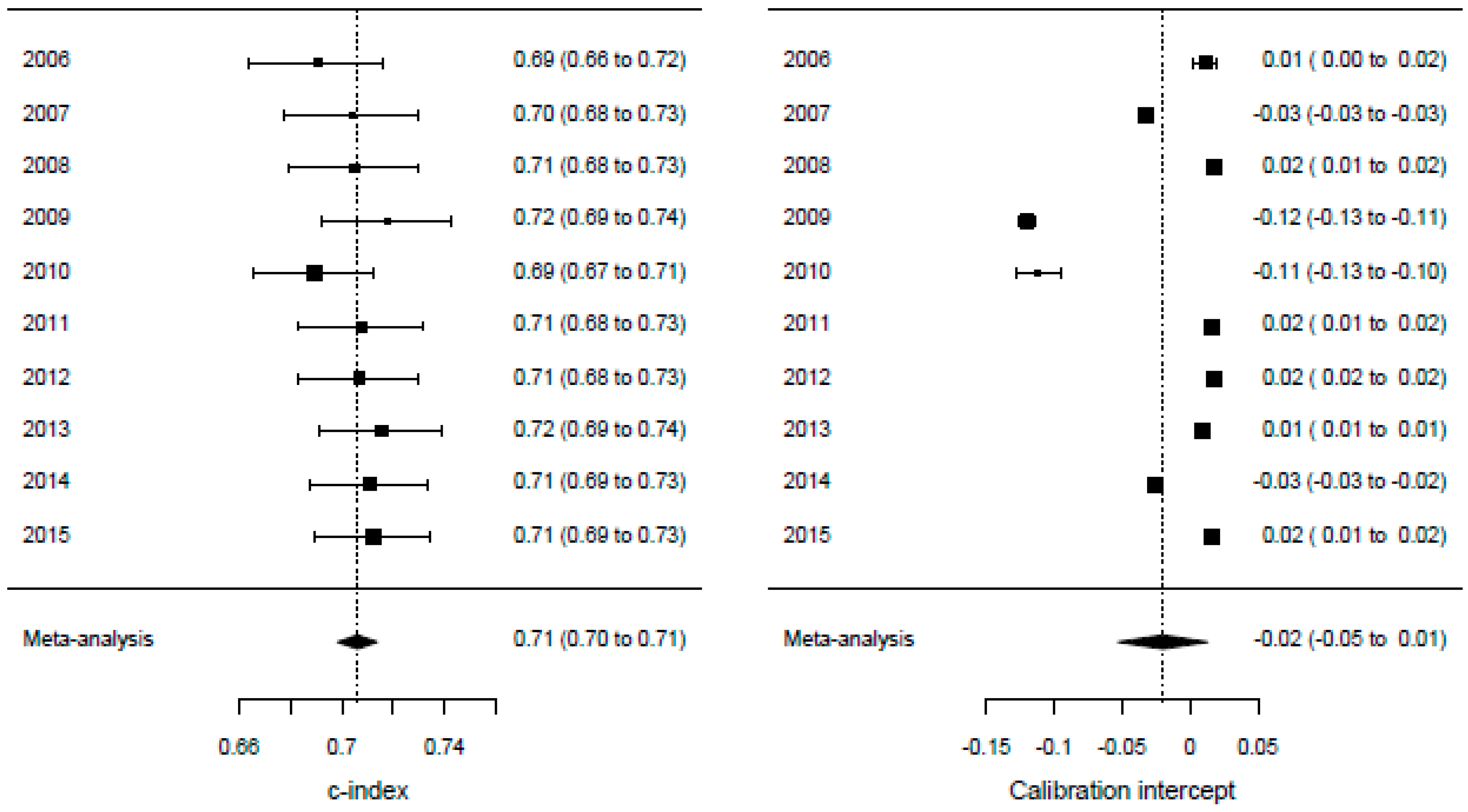 Cancers 11 00187 g002a