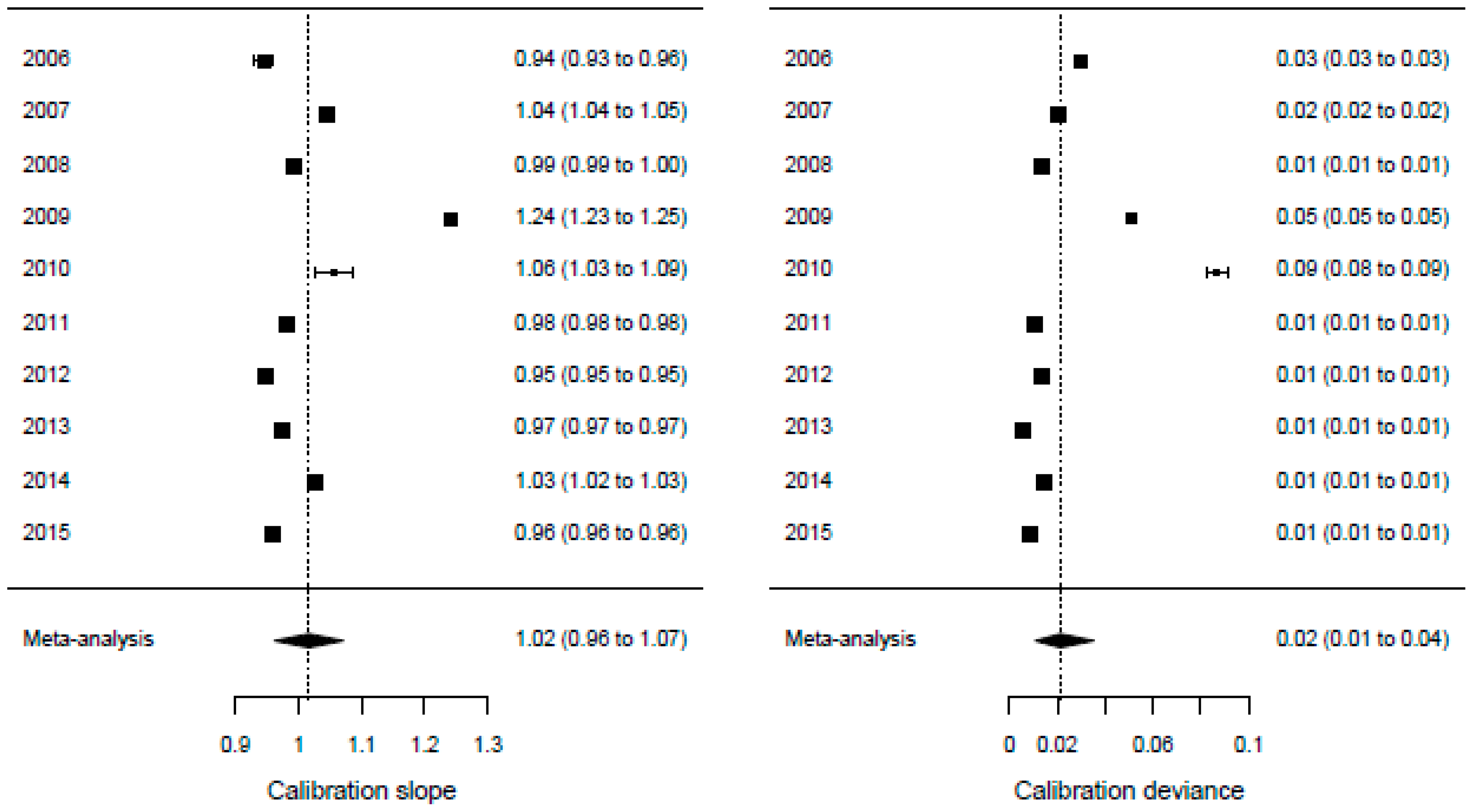 Cancers 11 00187 g002b