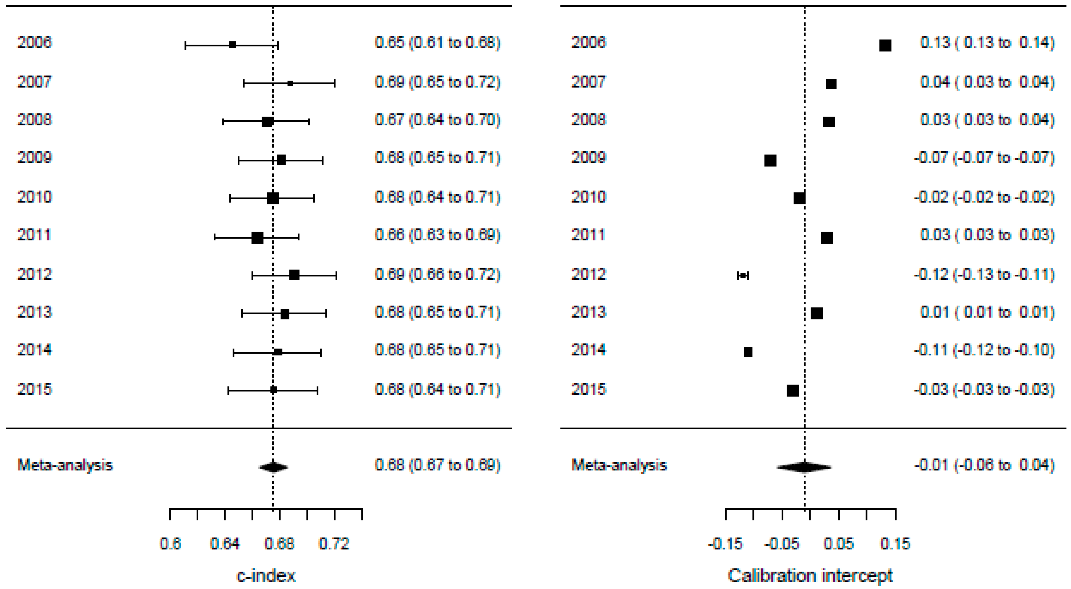 Cancers 11 00187 g003a