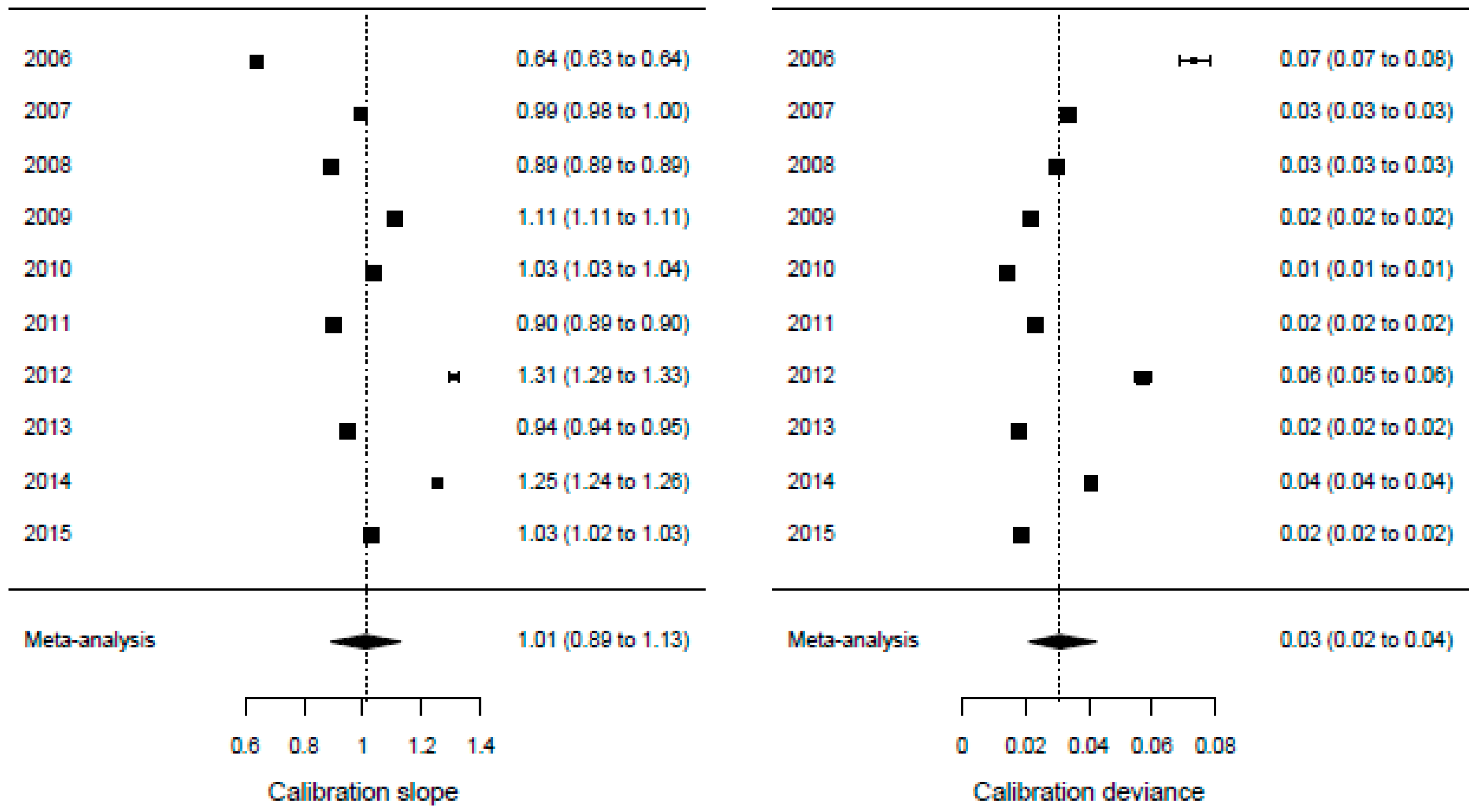 Cancers 11 00187 g003b