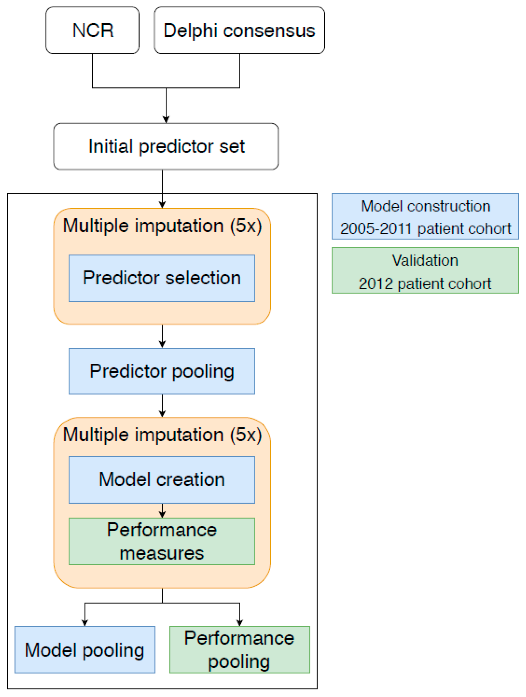 Cancers 11 00187 g005