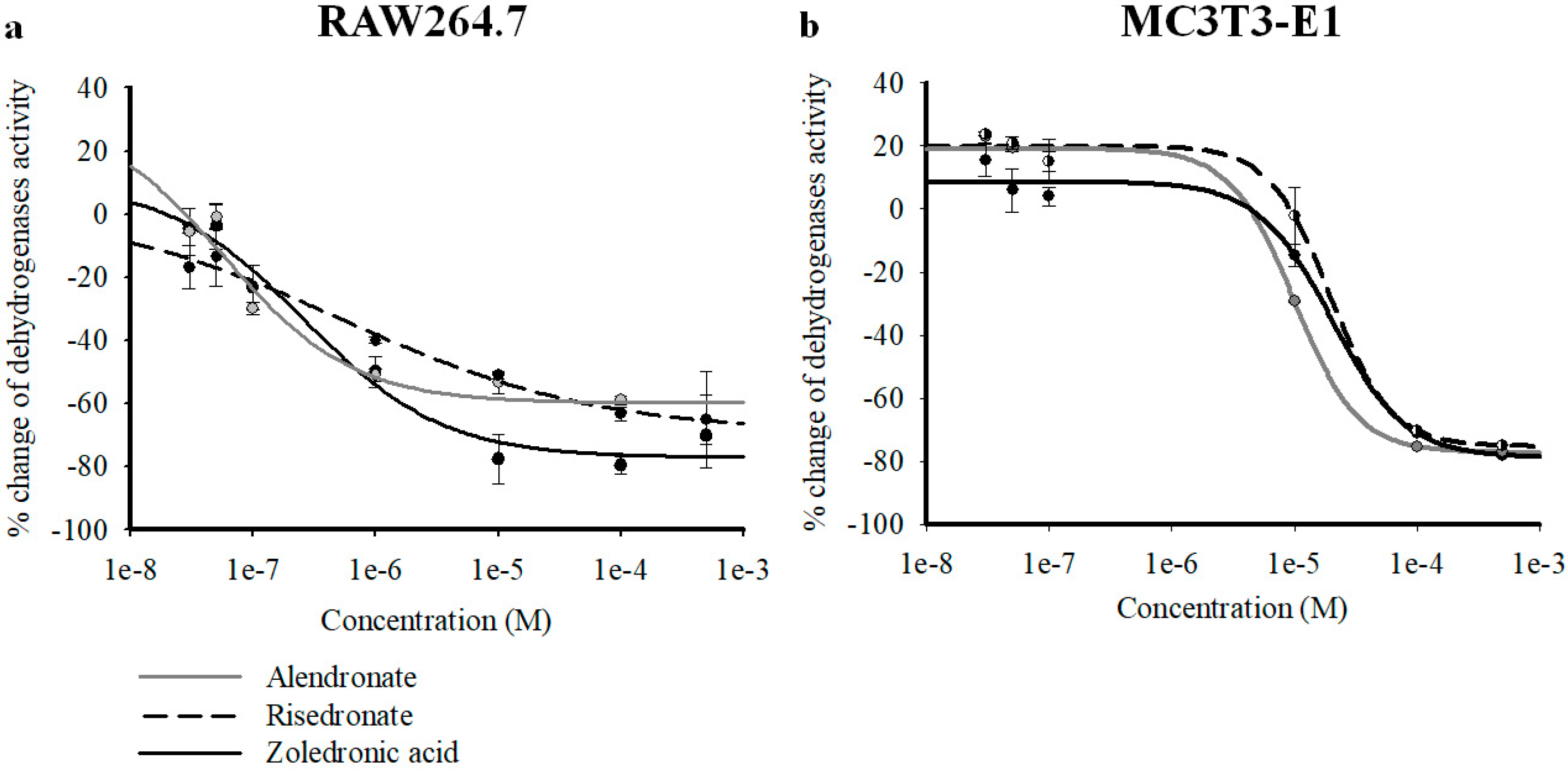 Cancers 11 00206 g001