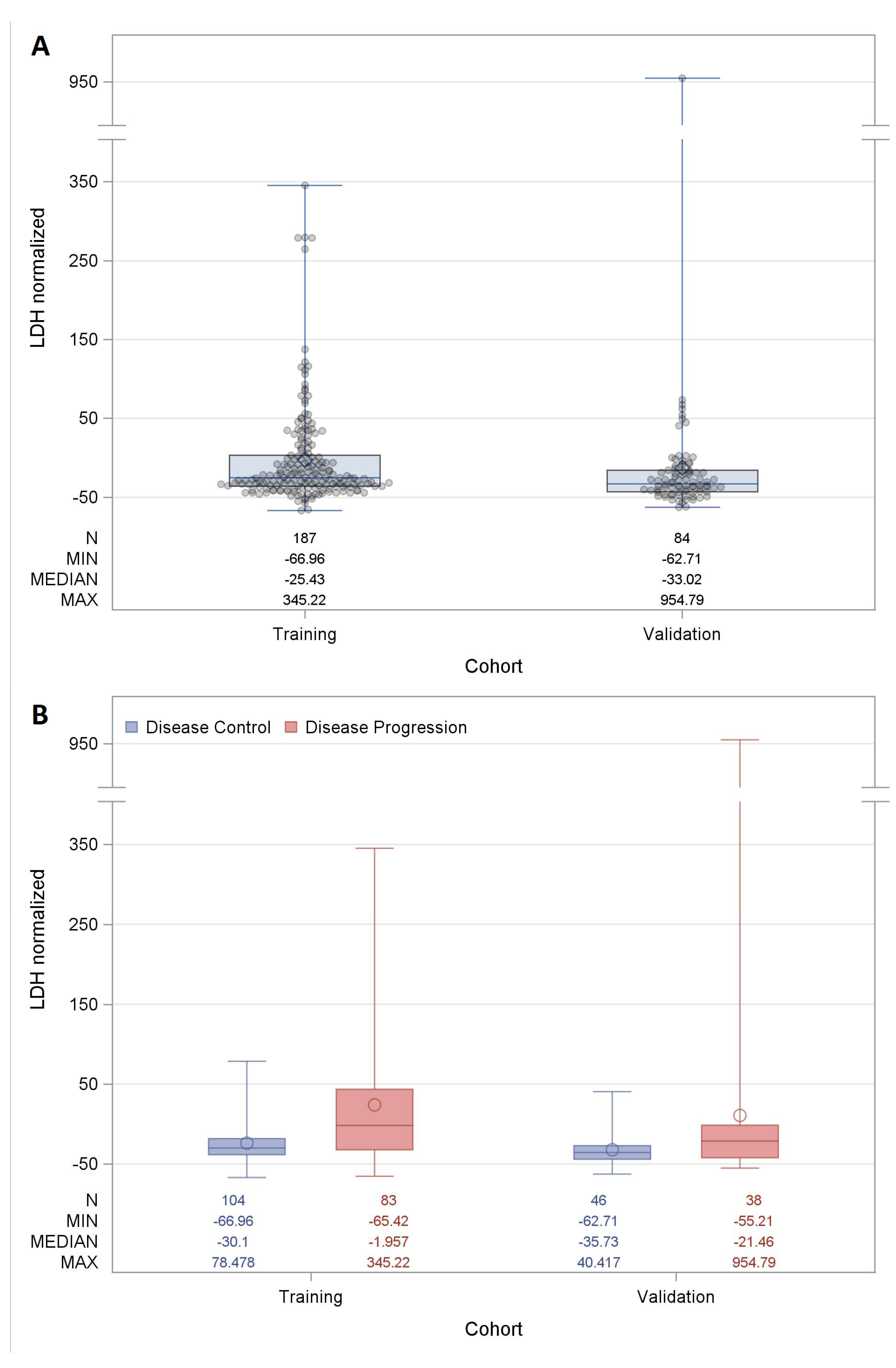Cancers 11 00223 g001