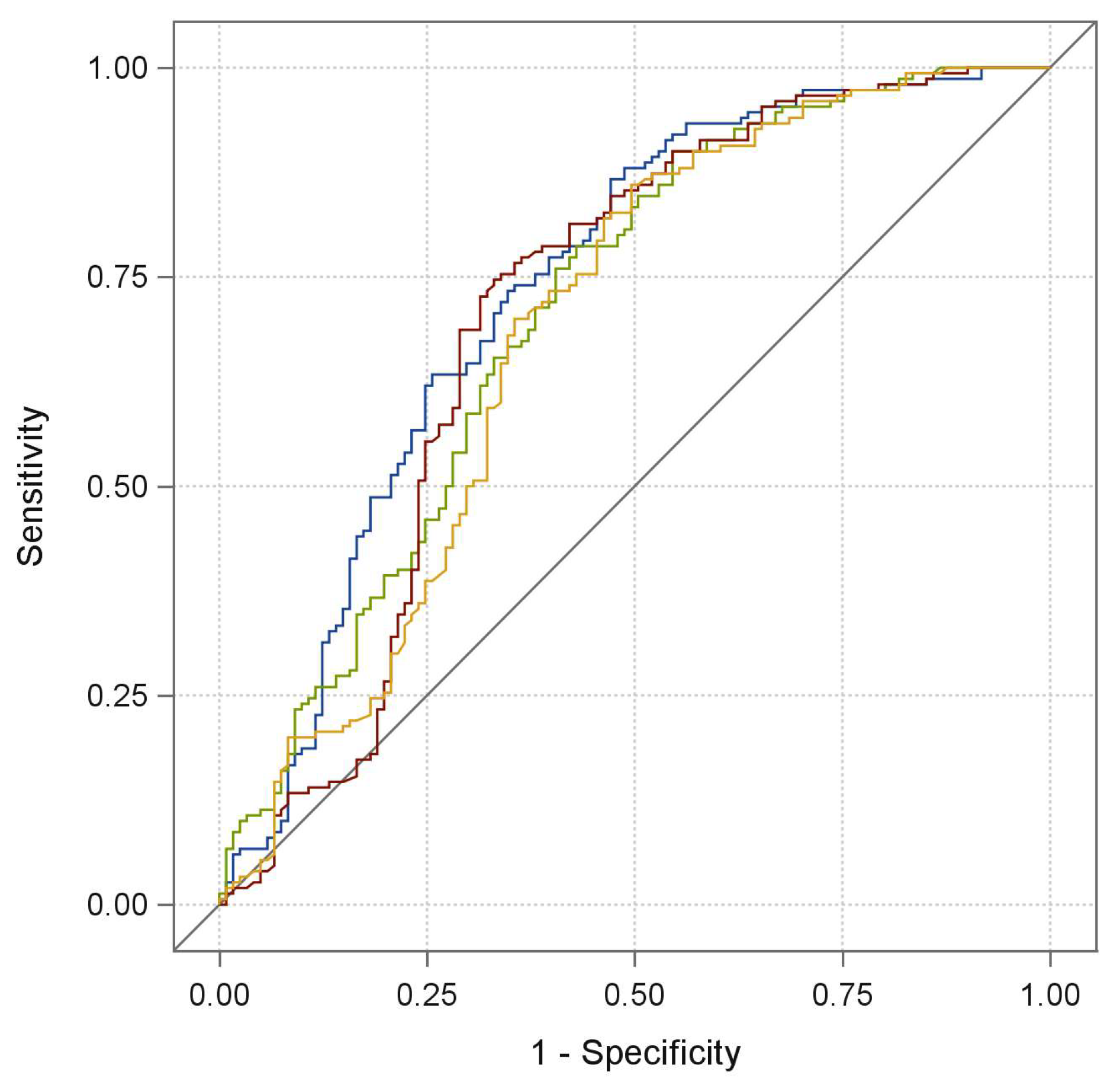 Cancers 11 00223 g002