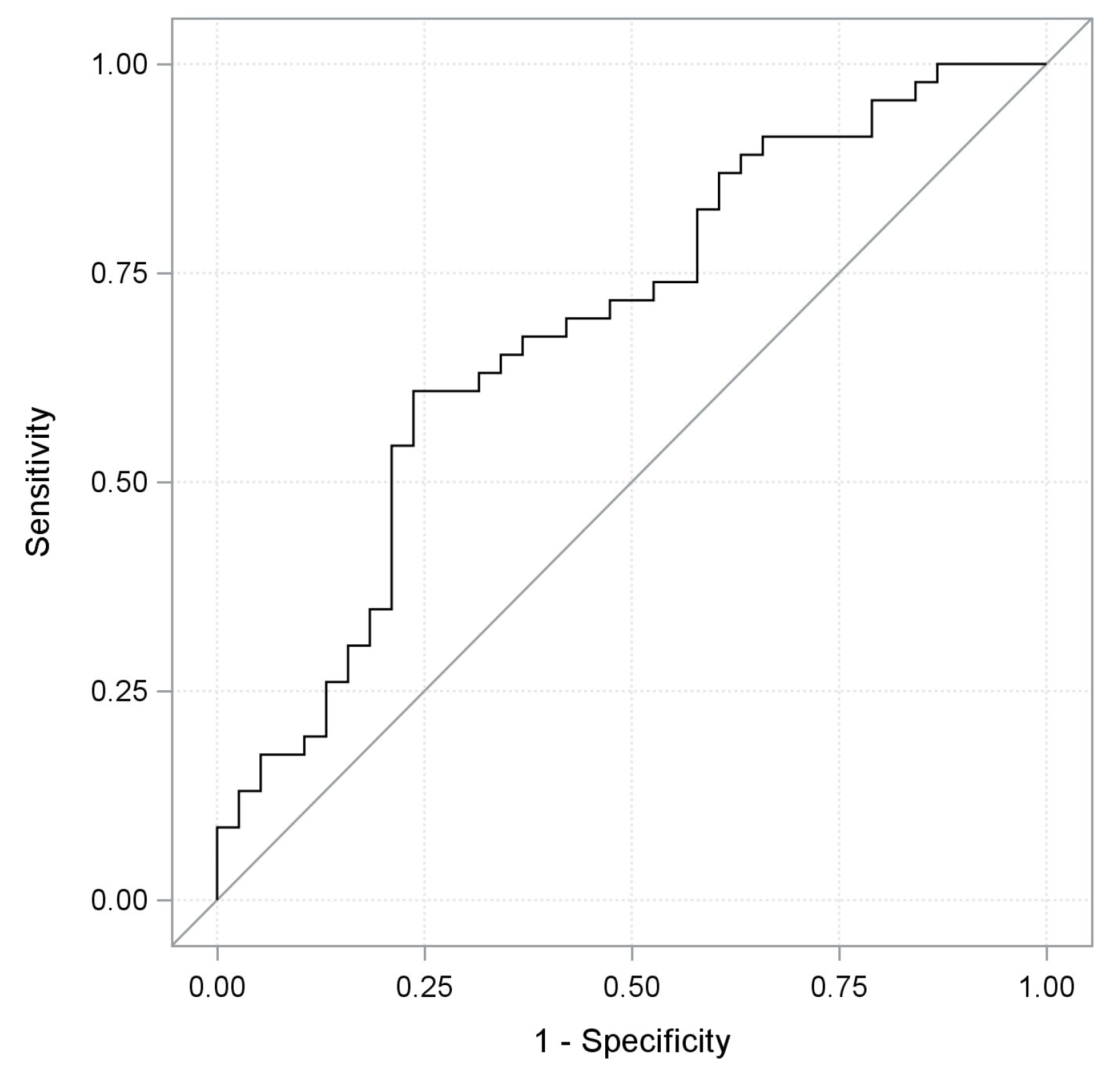 Cancers 11 00223 g003