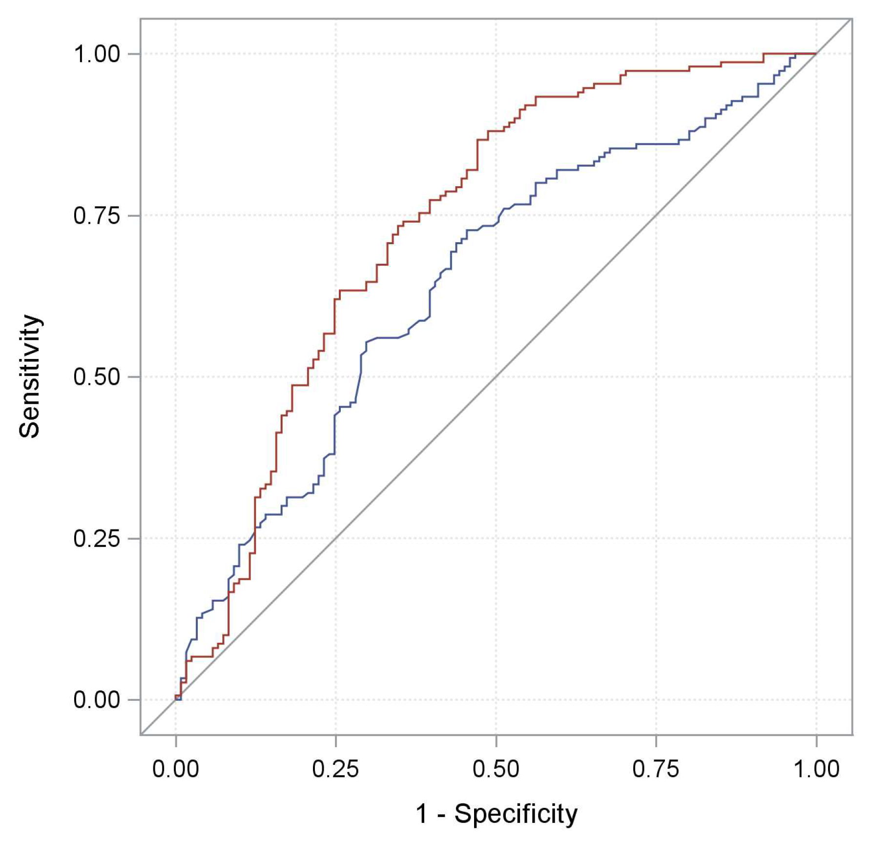Cancers 11 00223 g004