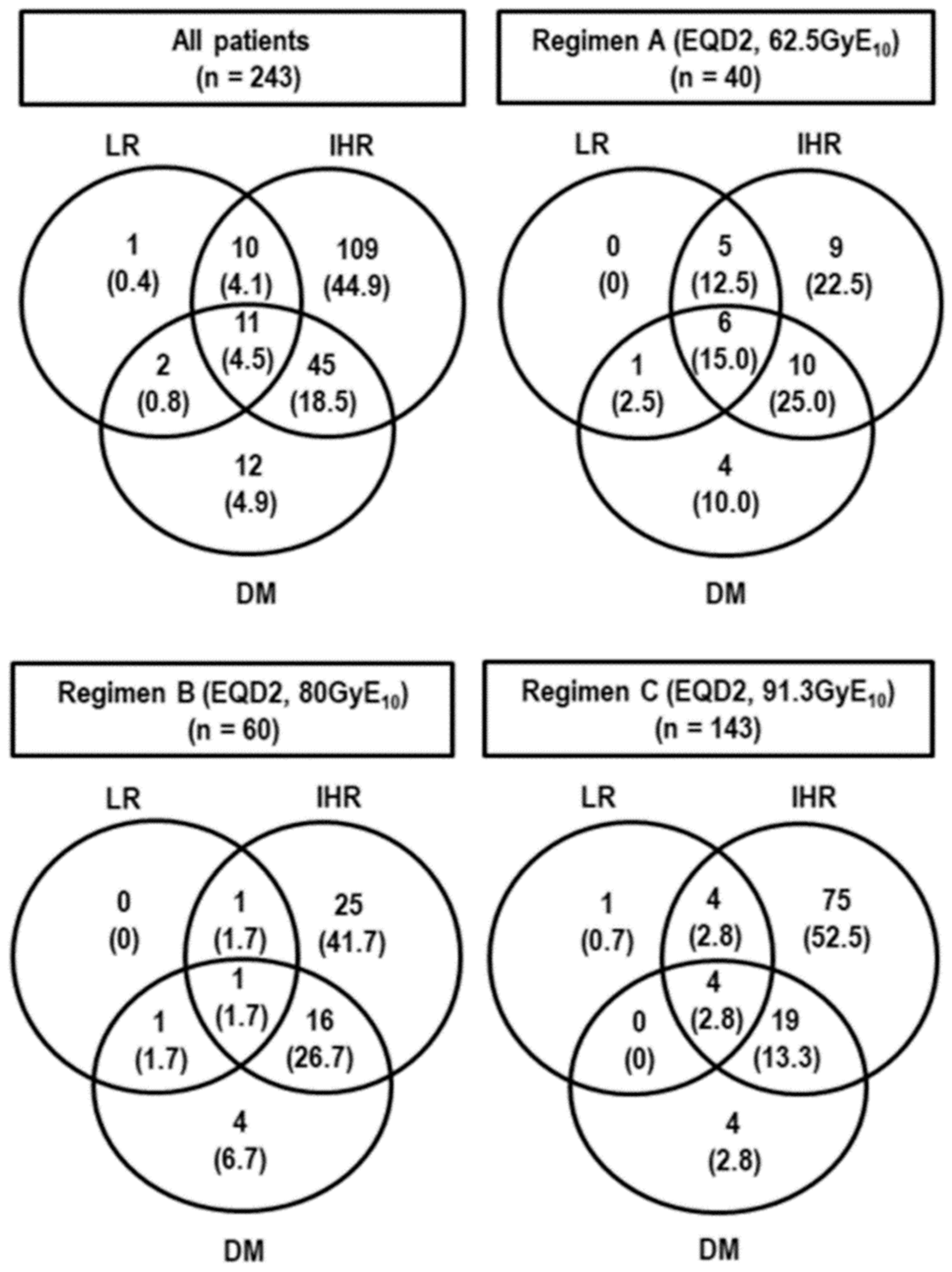 Cancers 11 00230 g002