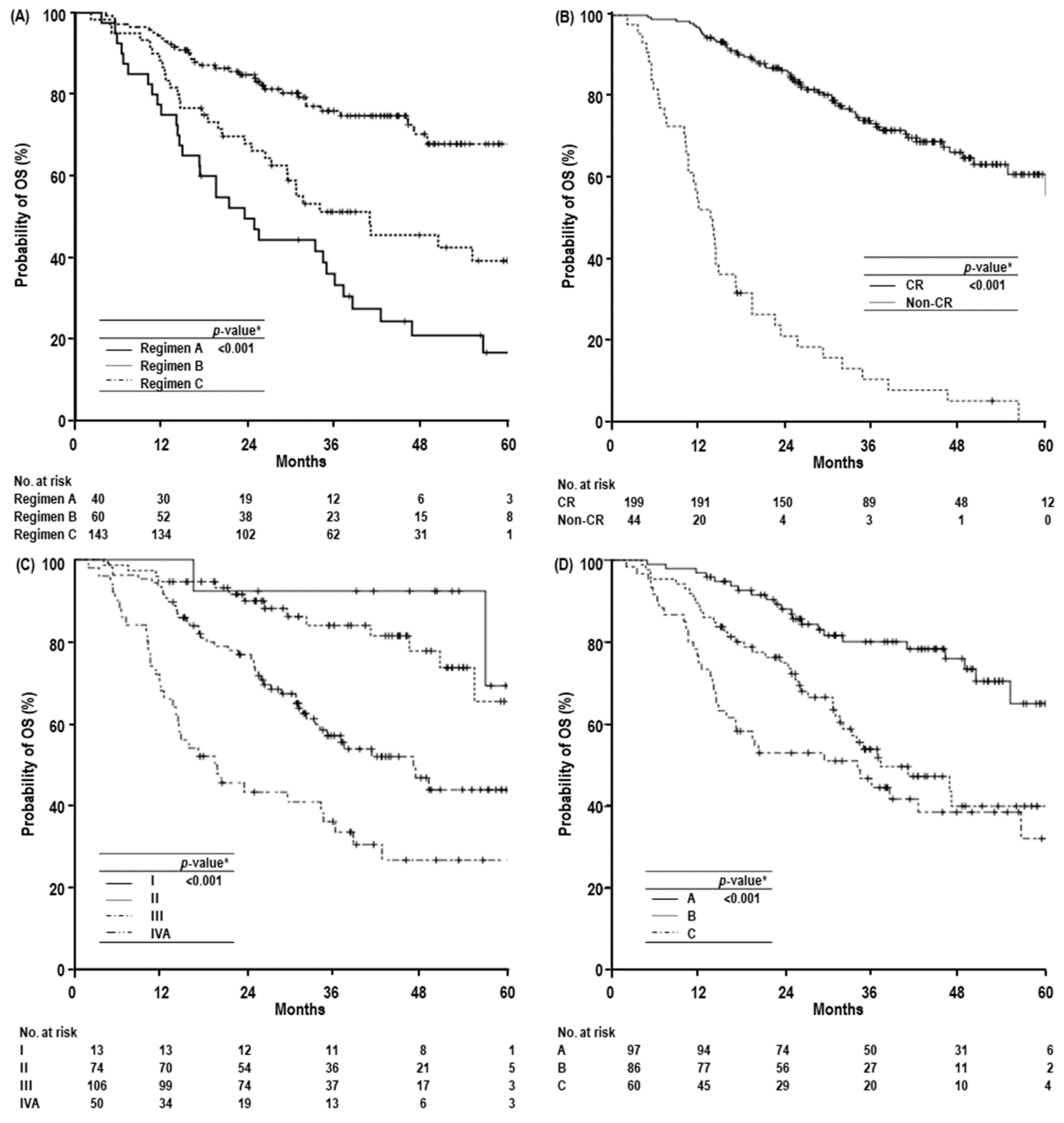 Cancers 11 00230 g003
