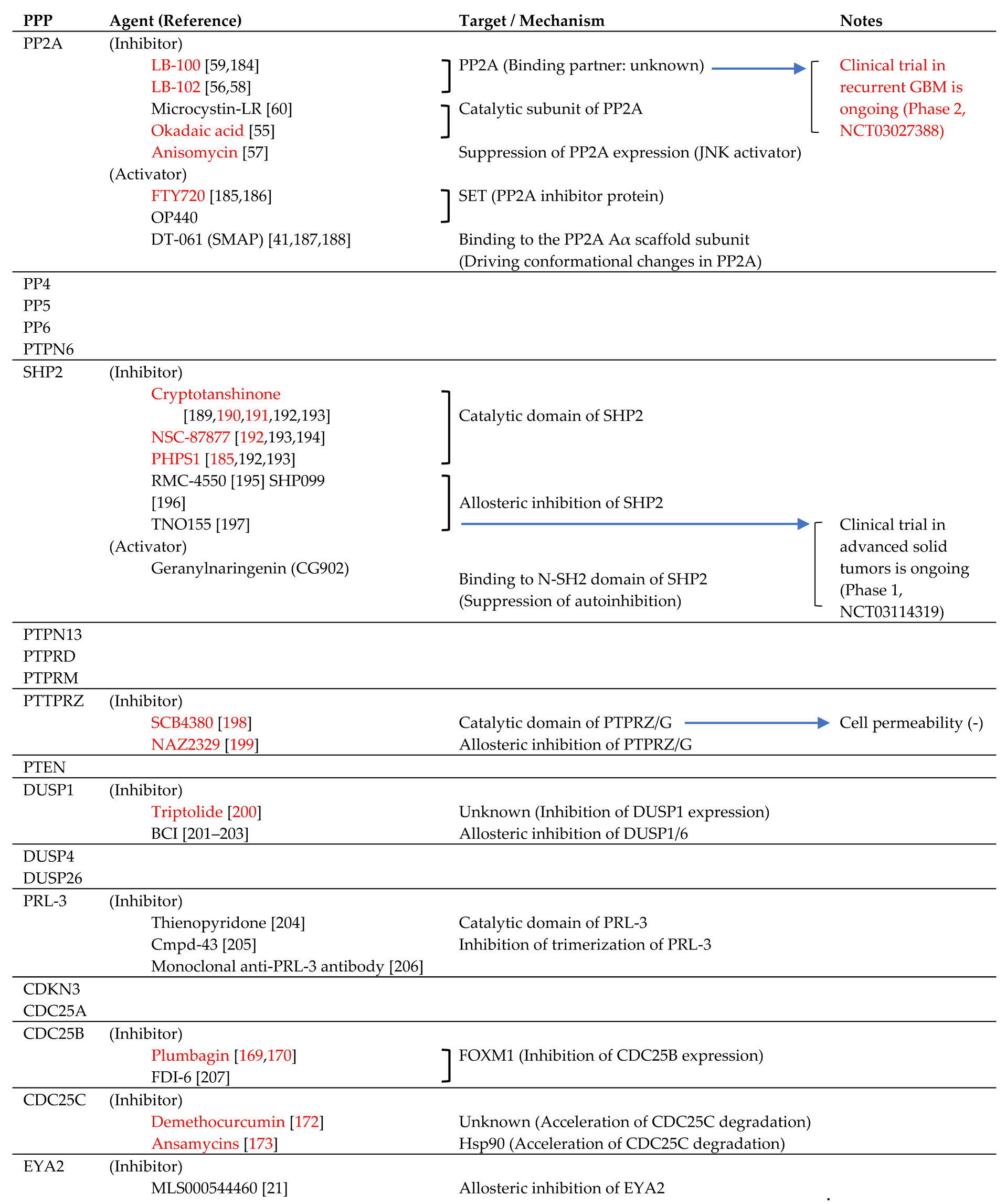 Cancers 11 00241 i001