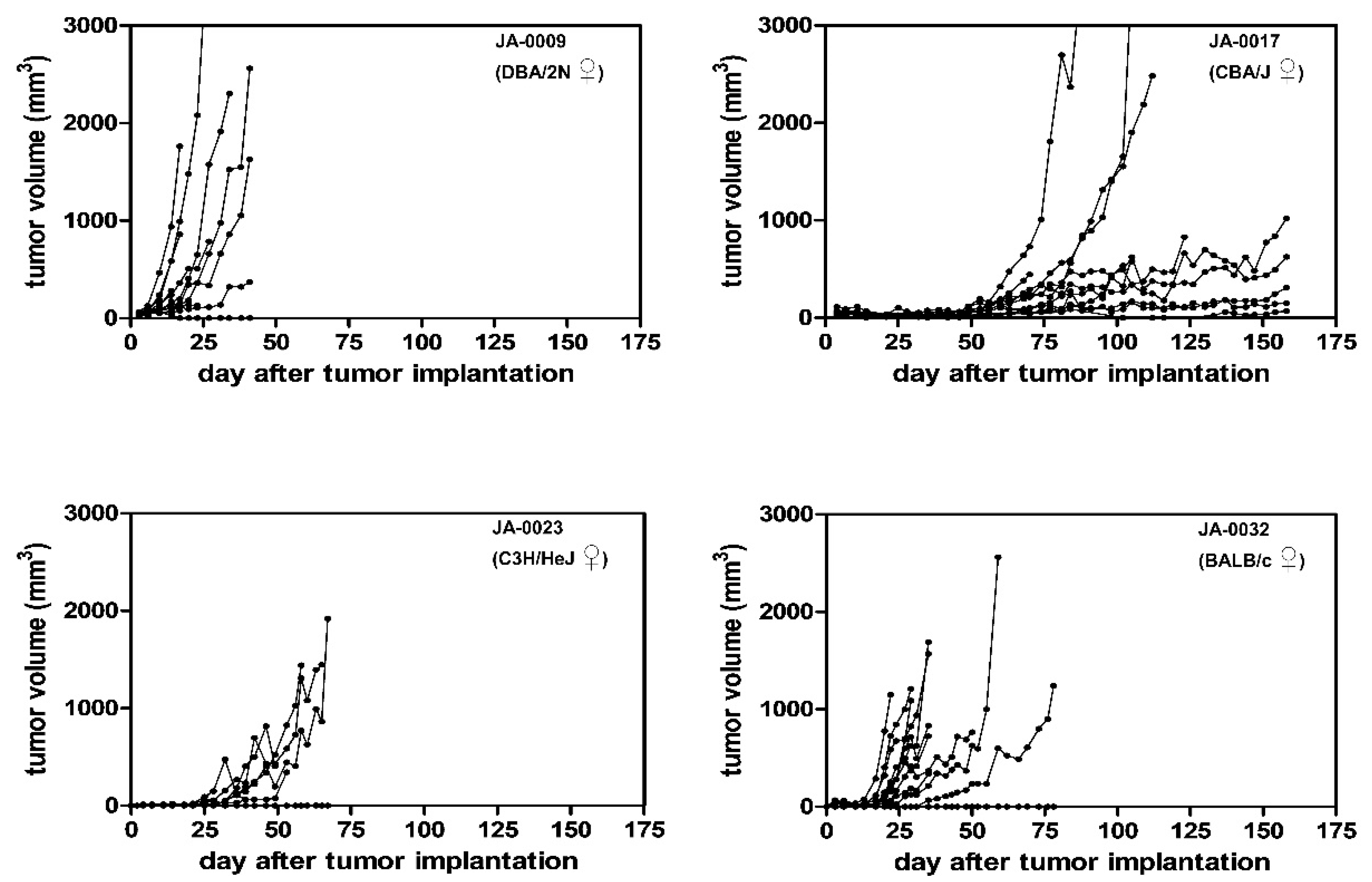 Cancers 11 00244 g004