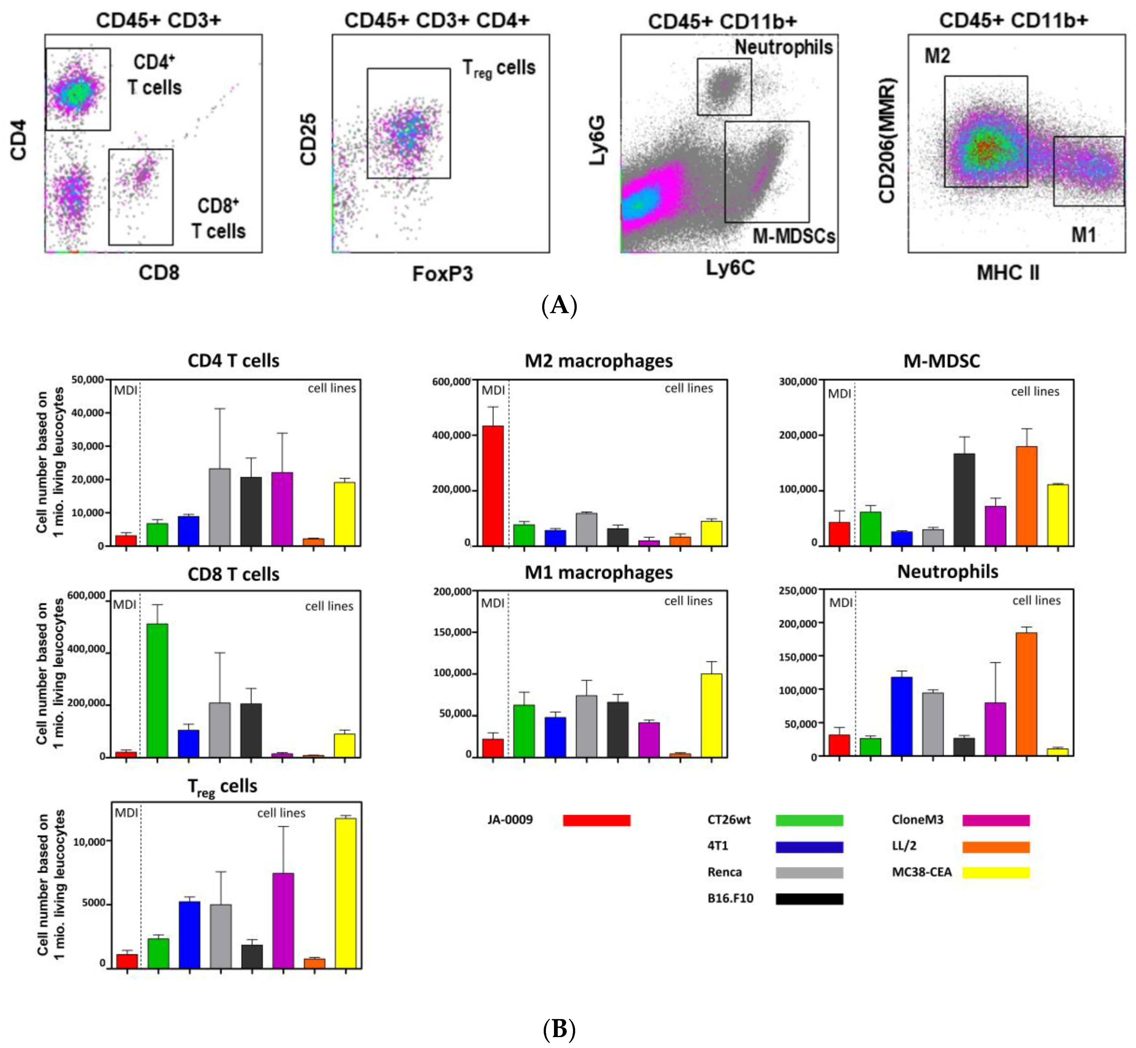 Cancers 11 00244 g005