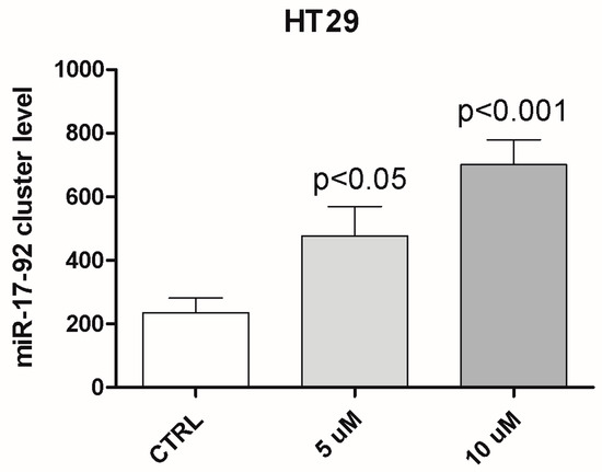 Cancers 11 00245 g0a1 550