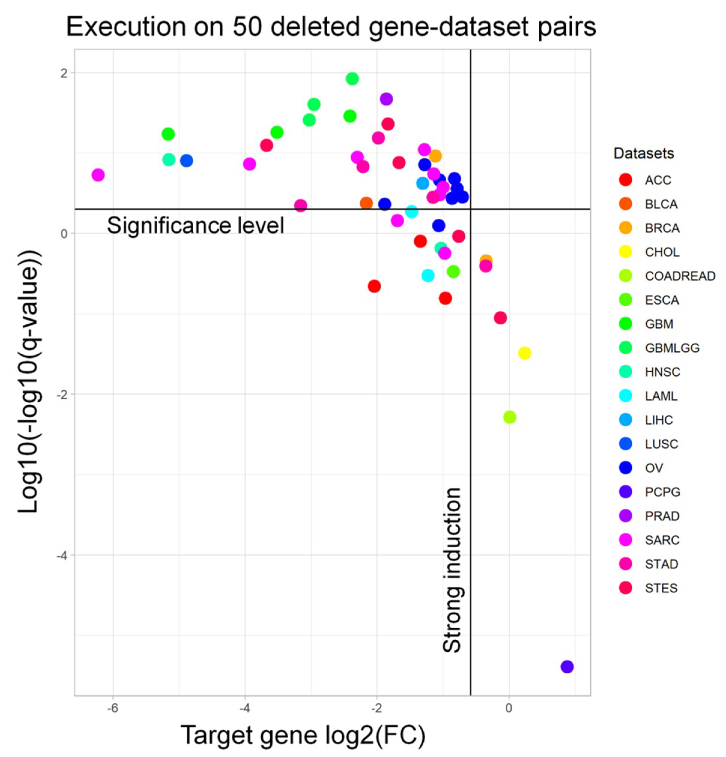 Cancers 11 00256 g002 Cancers 11 00256 g002