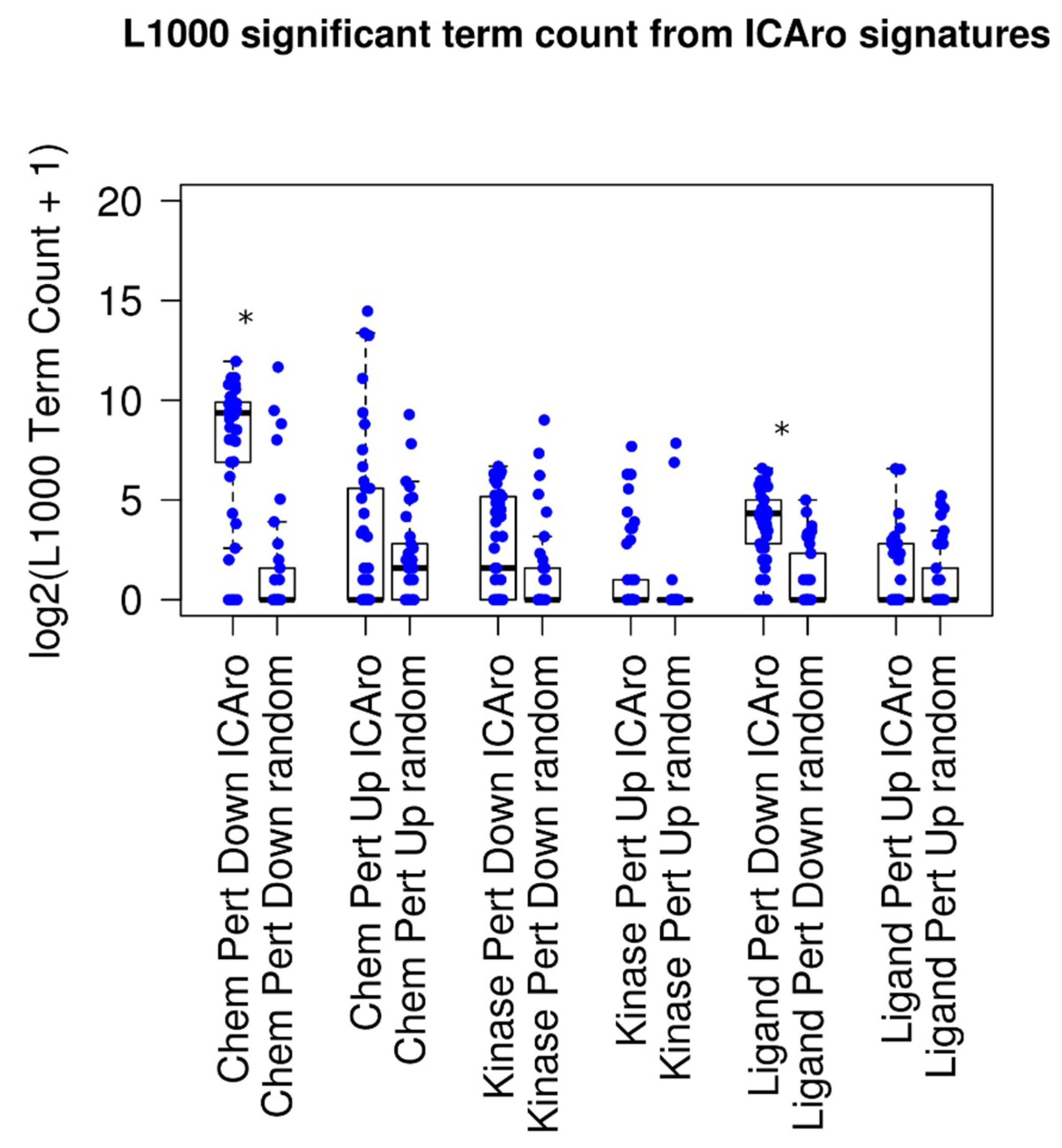 Cancers 11 00256 g003 Cancers 11 00256 g003