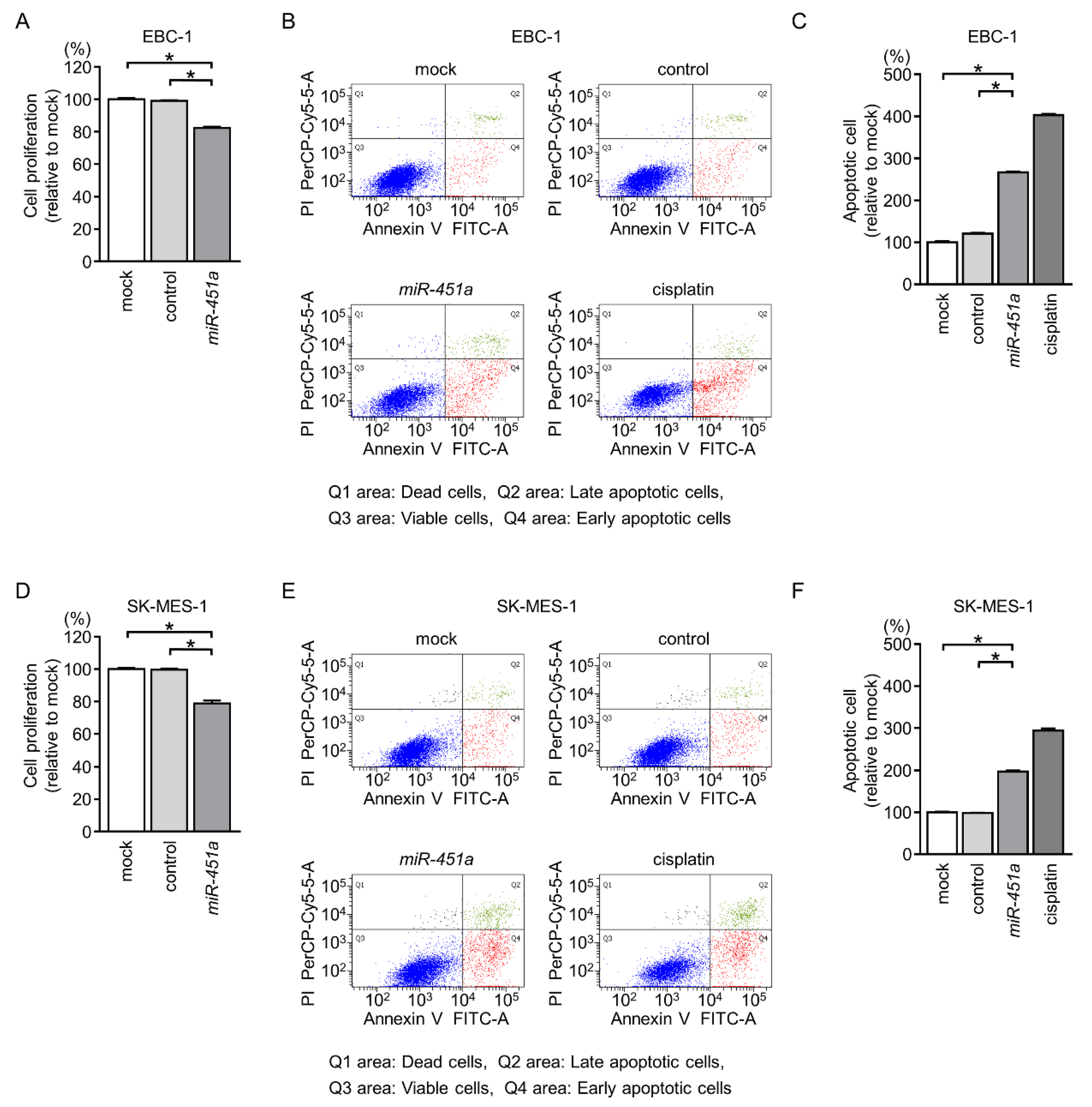 Cancers 11 00258 g002