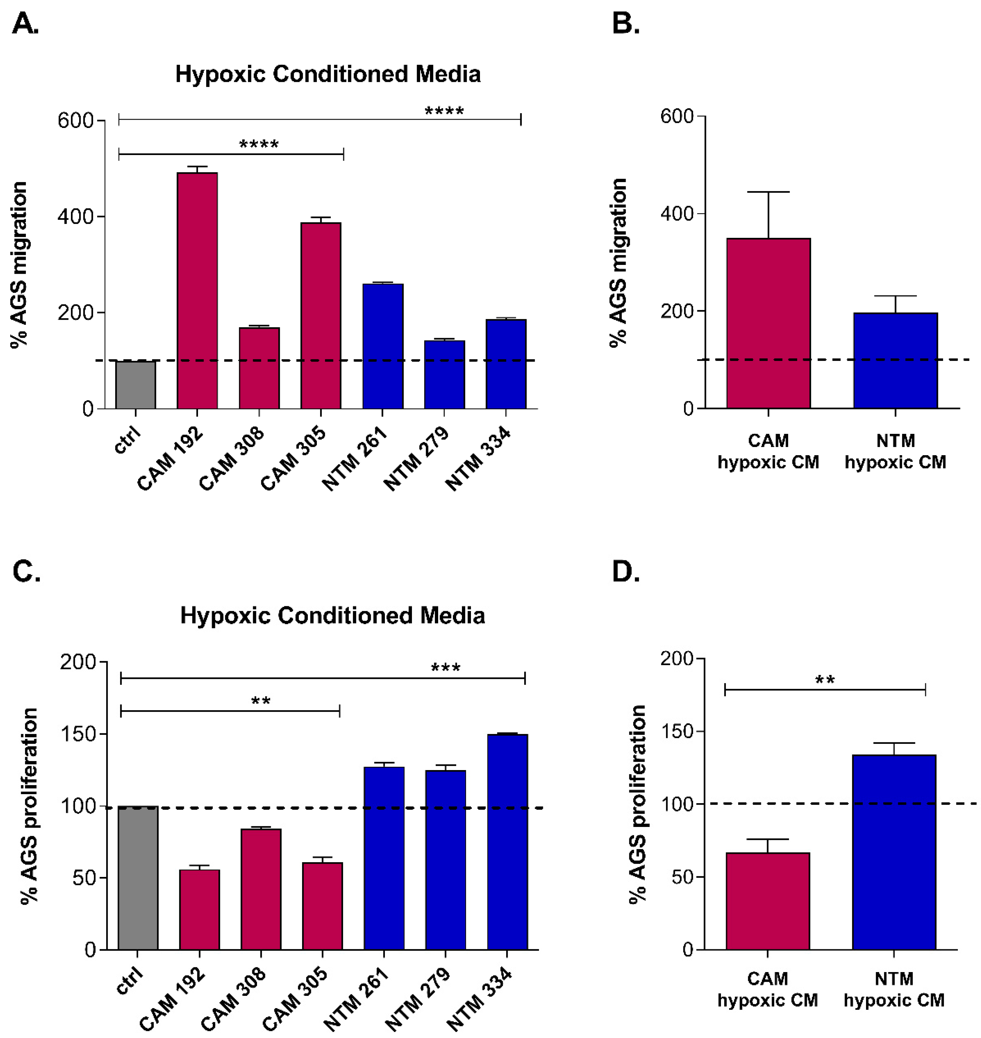Cancers 11 00263 g001