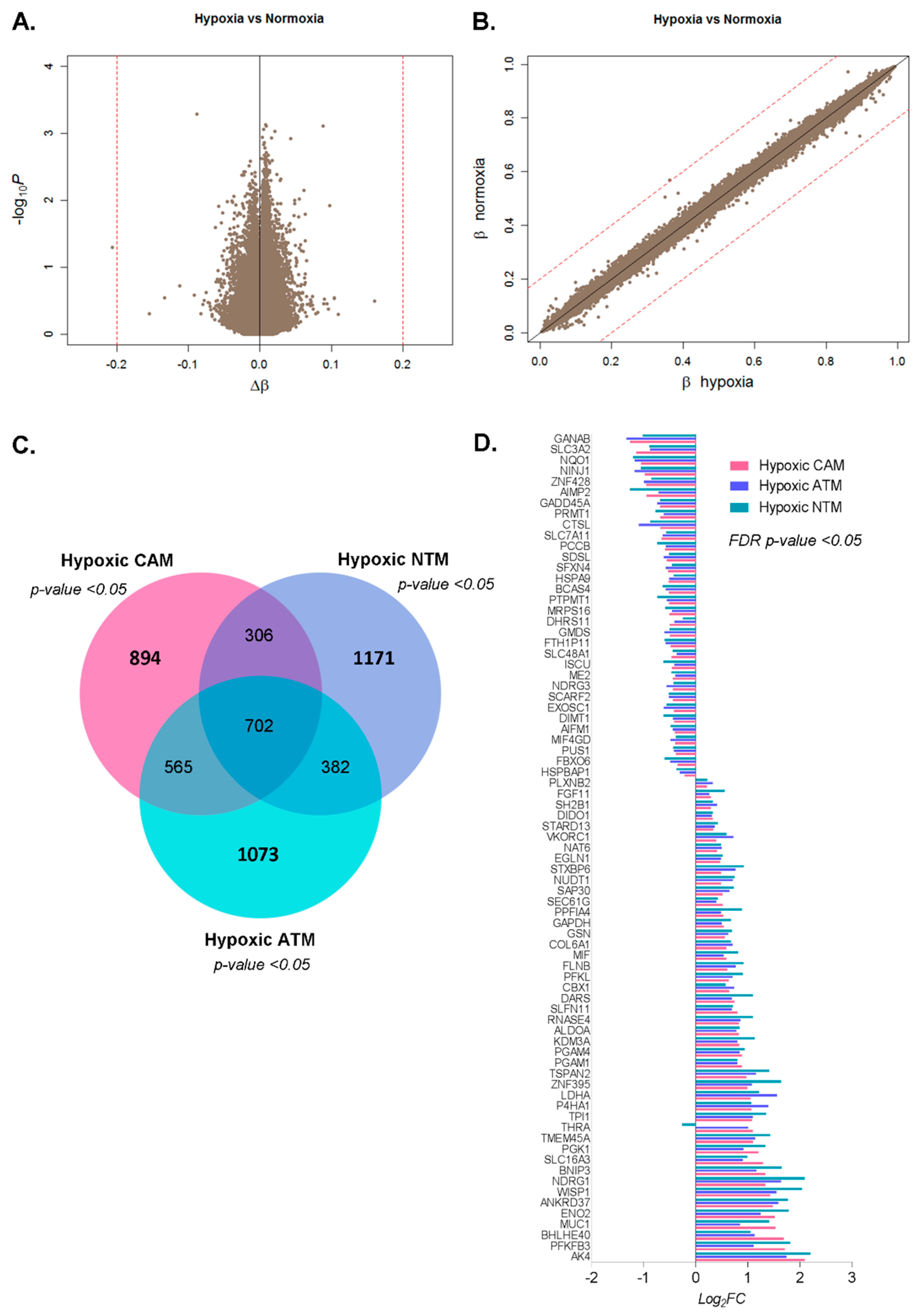 Cancers 11 00263 g003