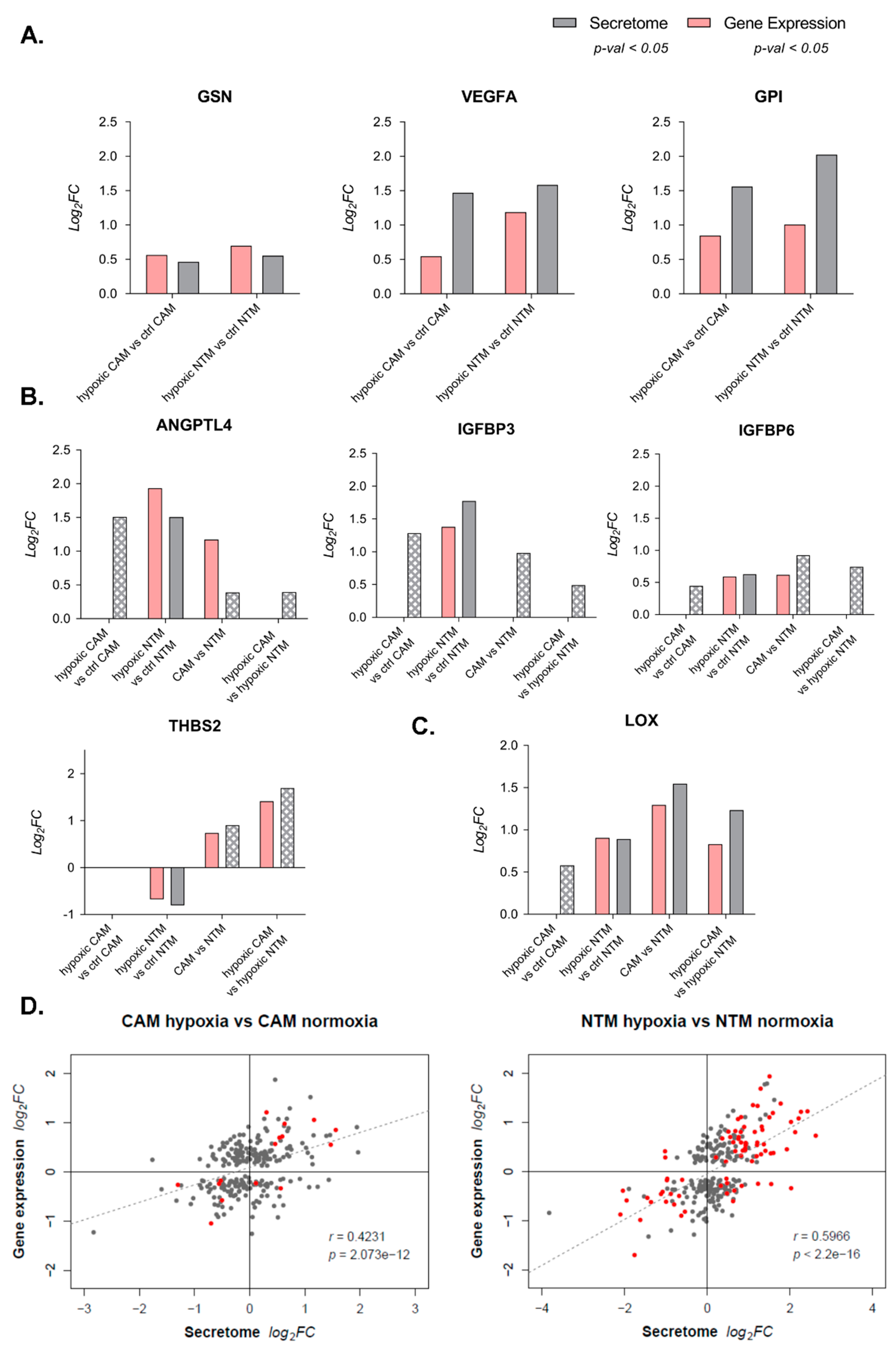 Cancers 11 00263 g005