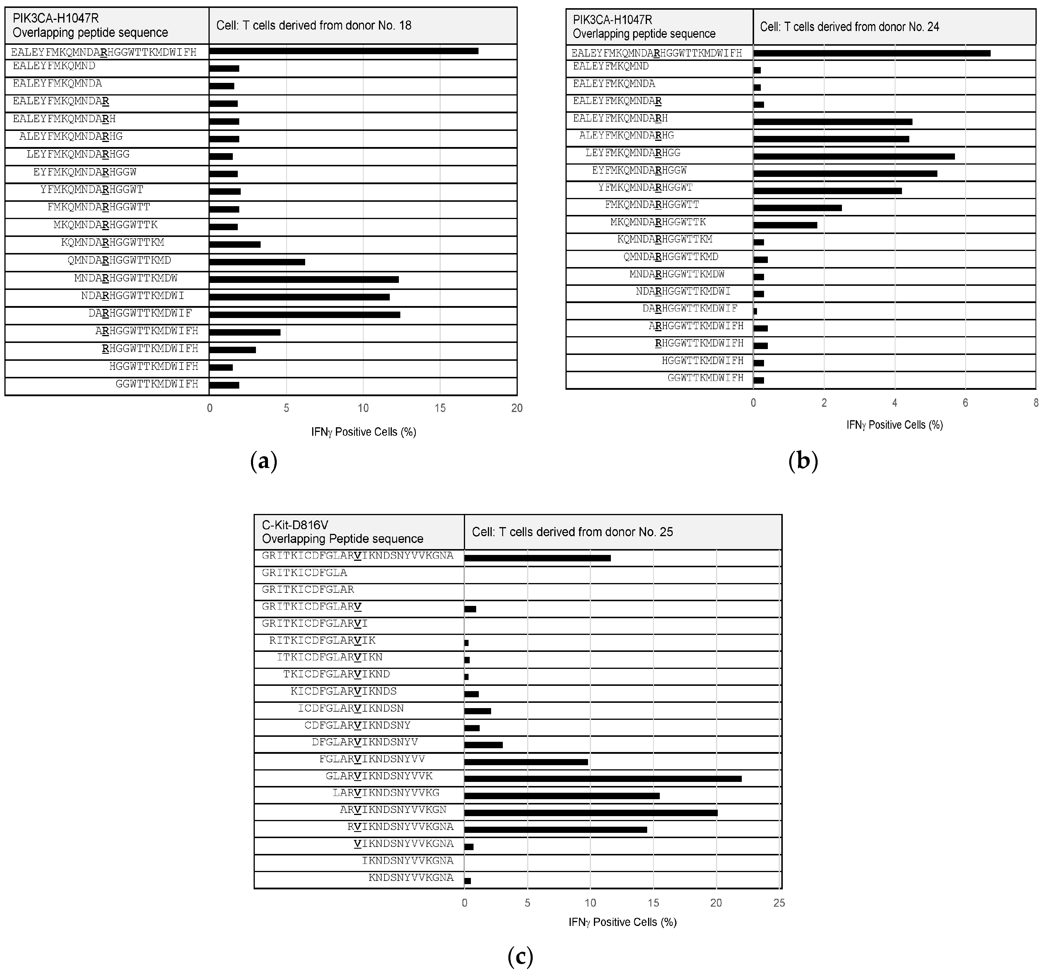Cancers 11 00266 g004 Cancers 11 00266 g004