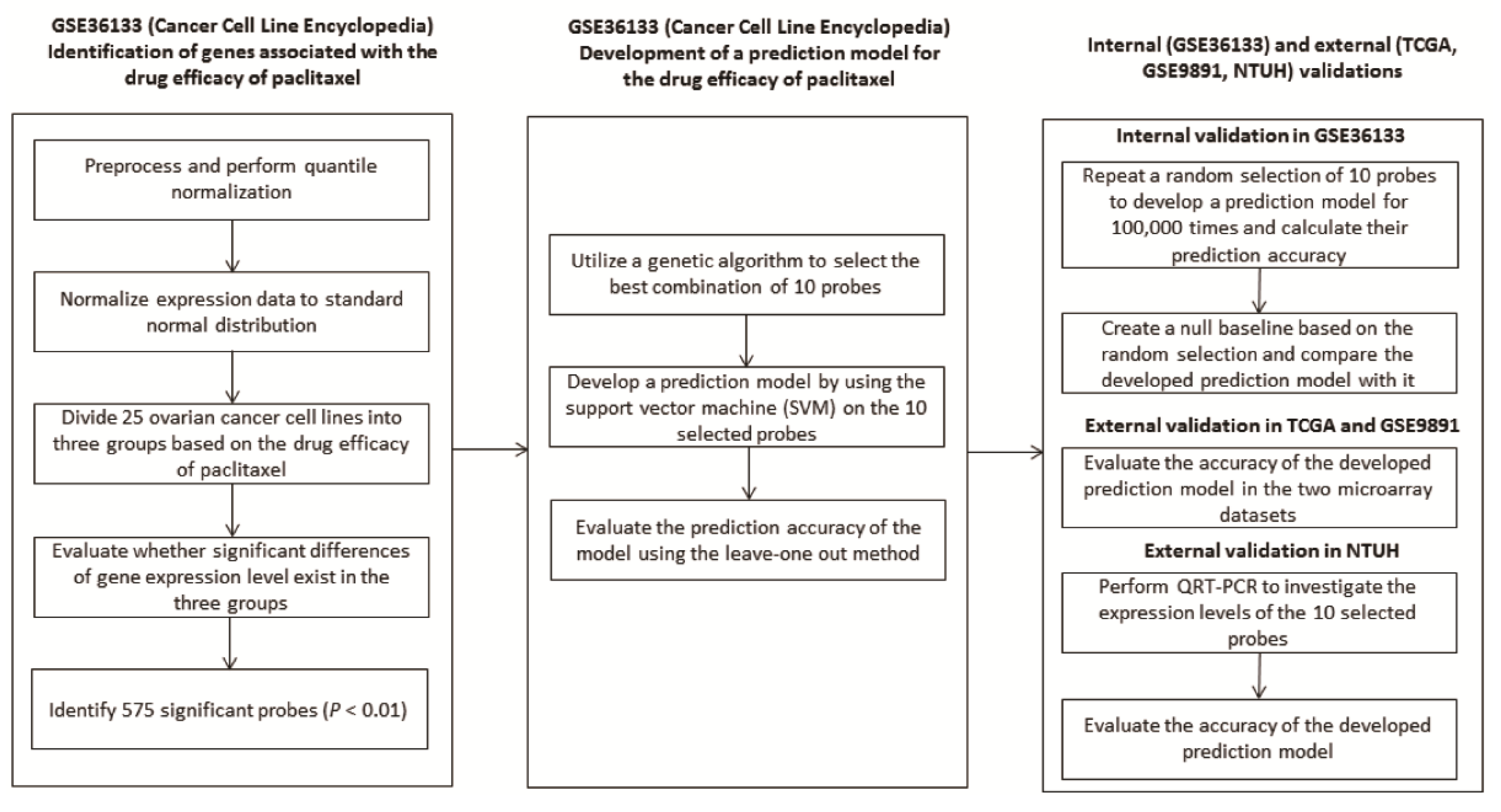 Cancers 11 00270 g001