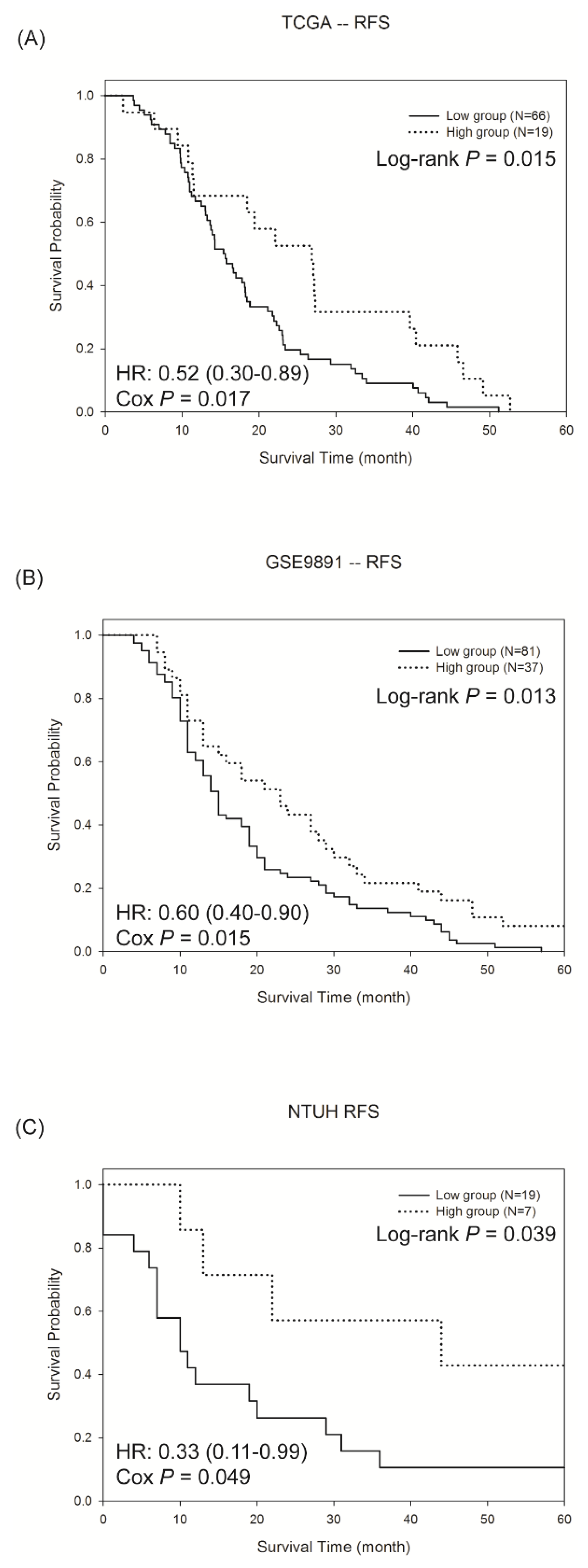 Cancers 11 00270 g002