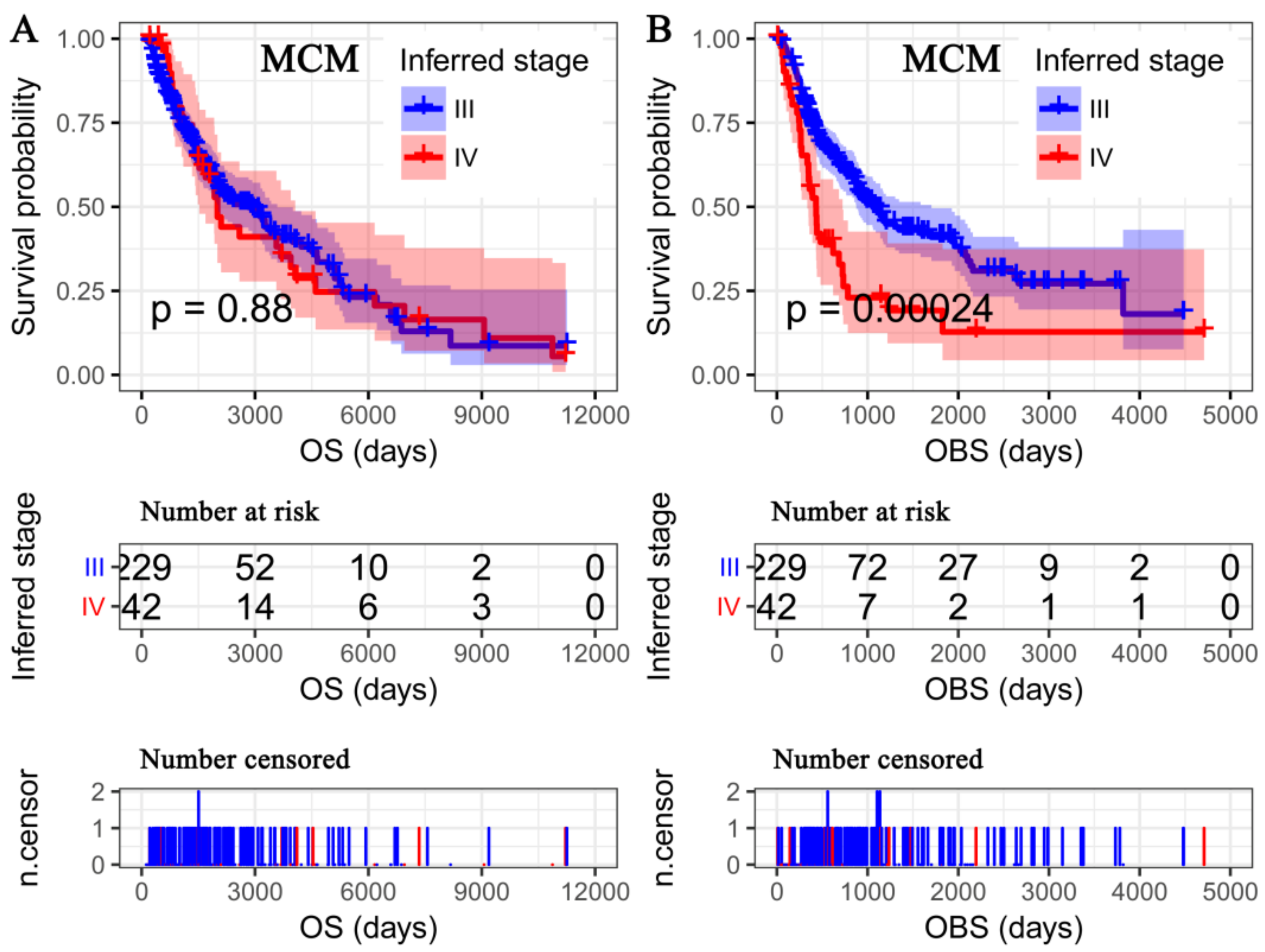 Cancers 11 00280 g003