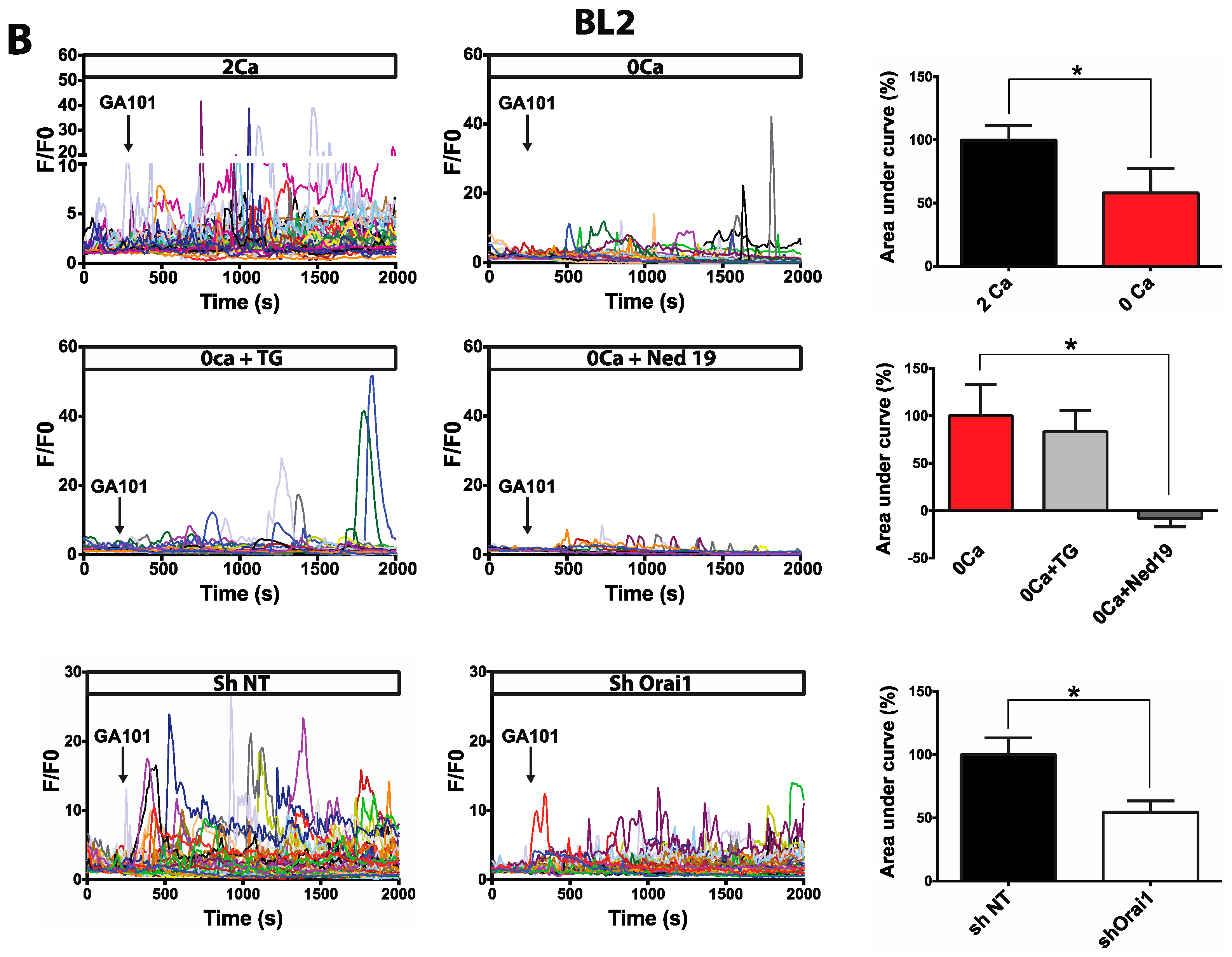 Cancers 11 00291 g001b