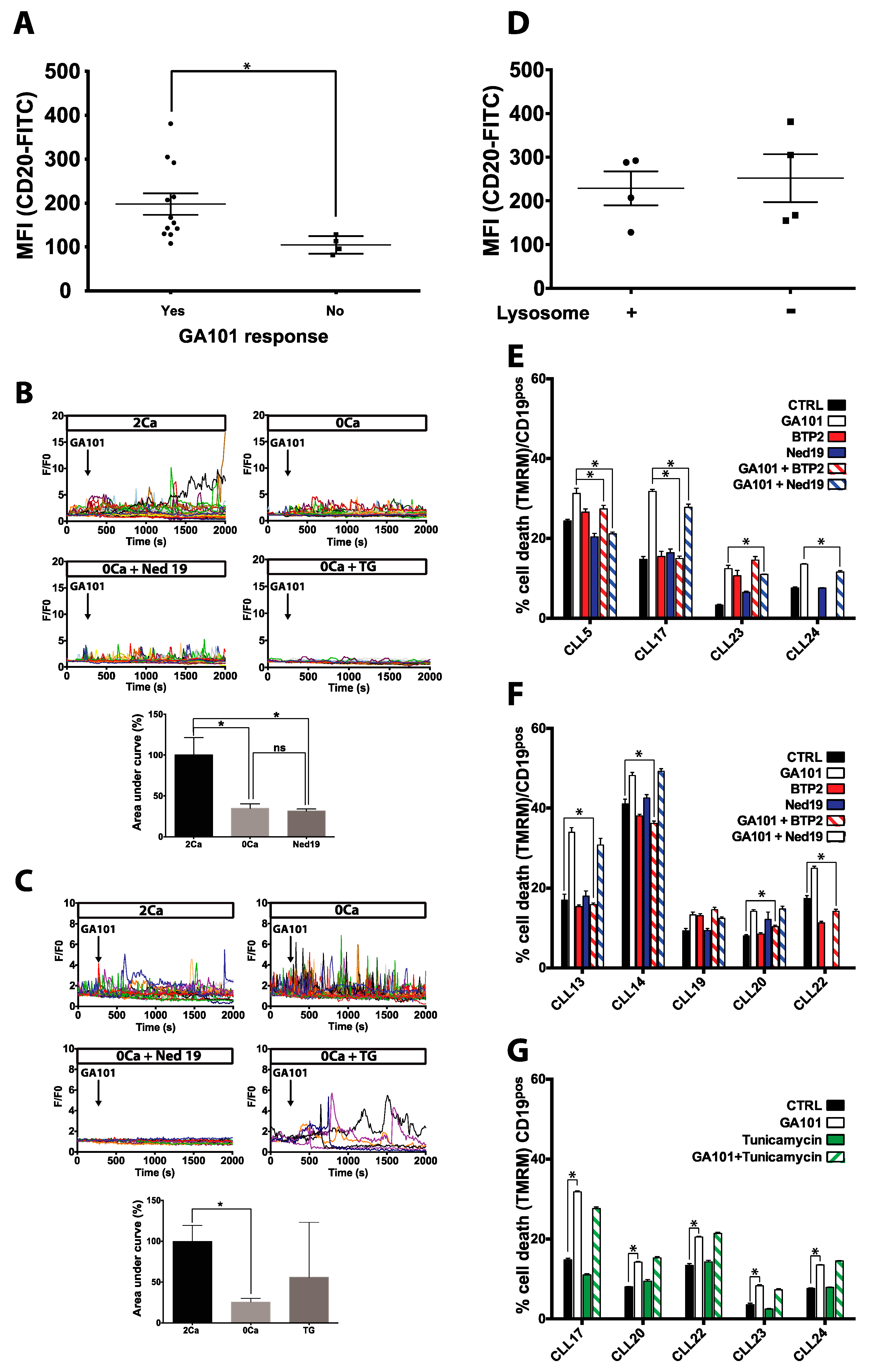 Cancers 11 00291 g005
